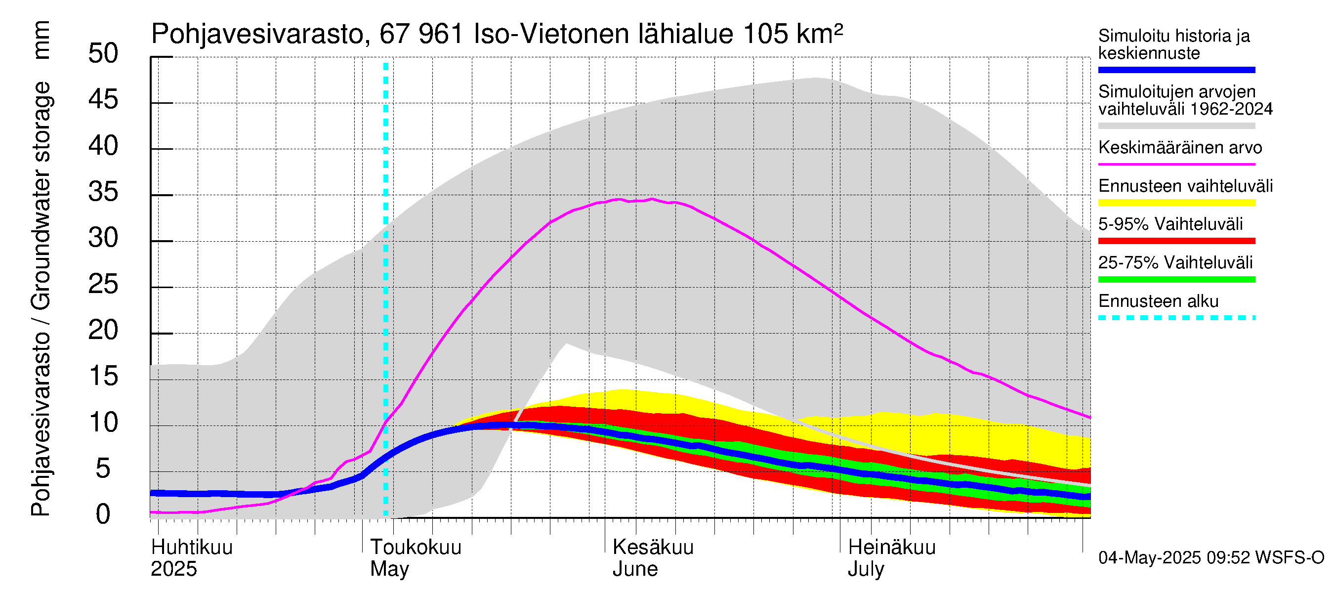 Tornionjoen vesistöalue - Vietonen: Pohjavesivarasto