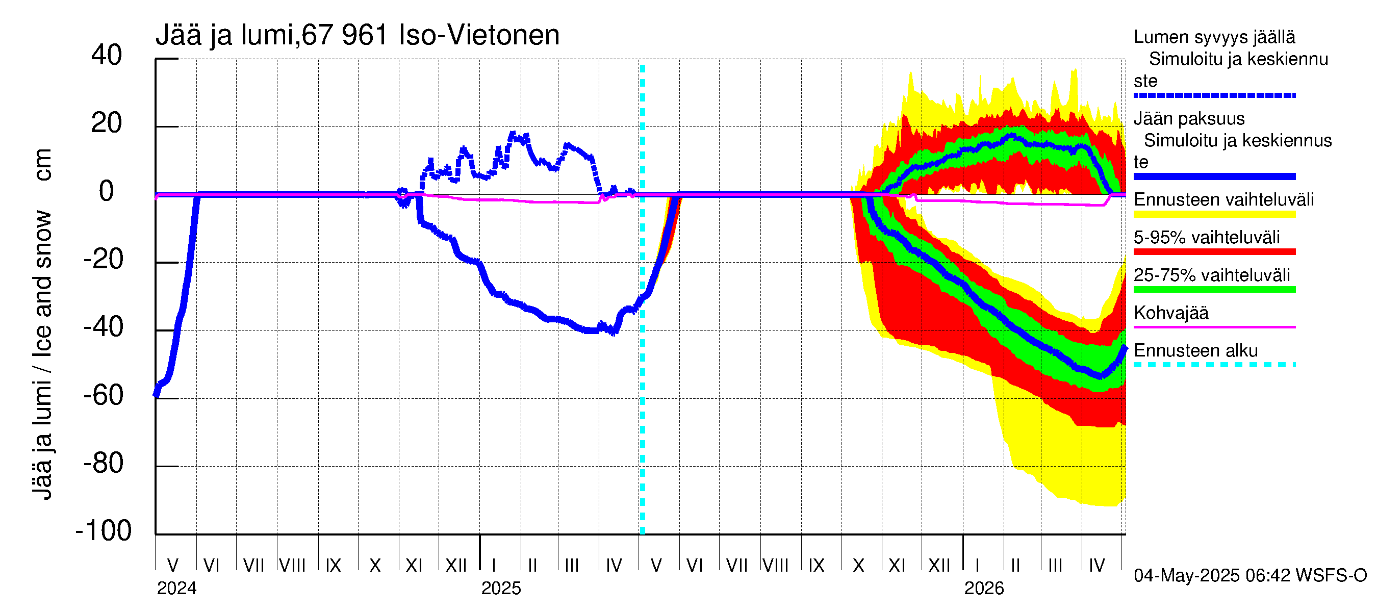 Tornionjoen vesistöalue - Vietonen: Jään paksuus