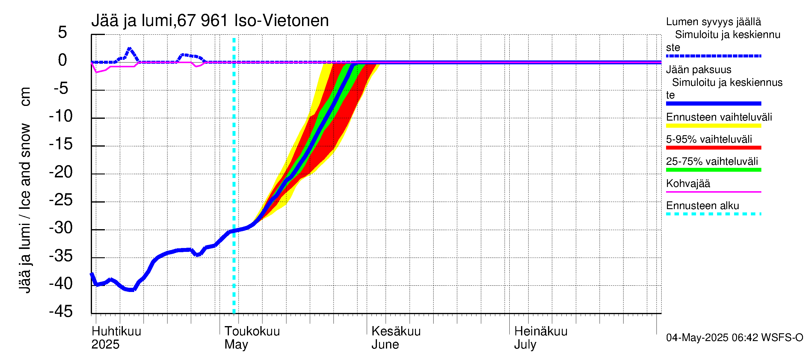 Tornionjoen vesistöalue - Vietonen: Jään paksuus