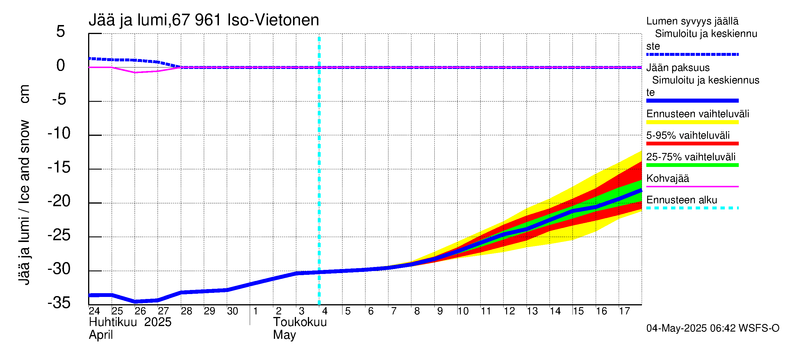Tornionjoen vesistöalue - Vietonen: Jään paksuus