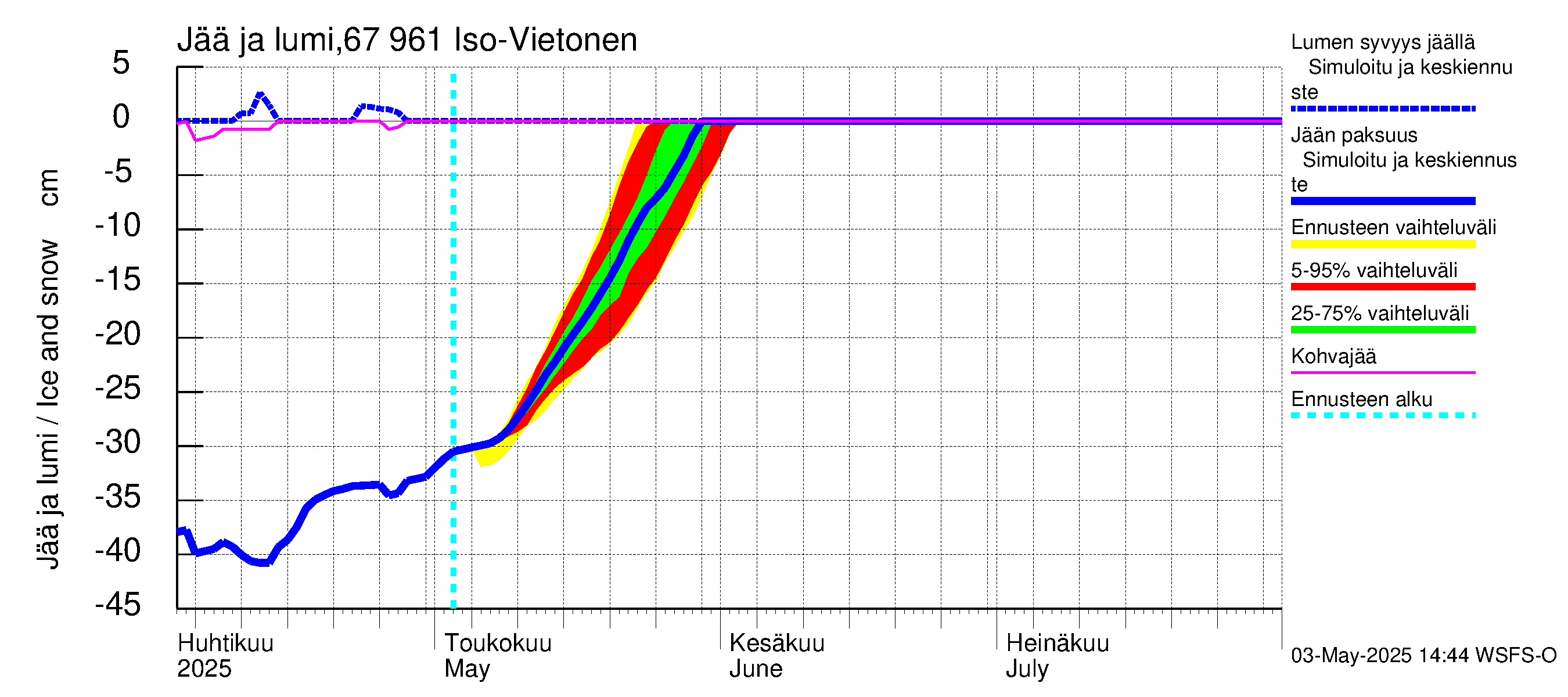 Tornionjoen vesistöalue - Vietonen: Jään paksuus