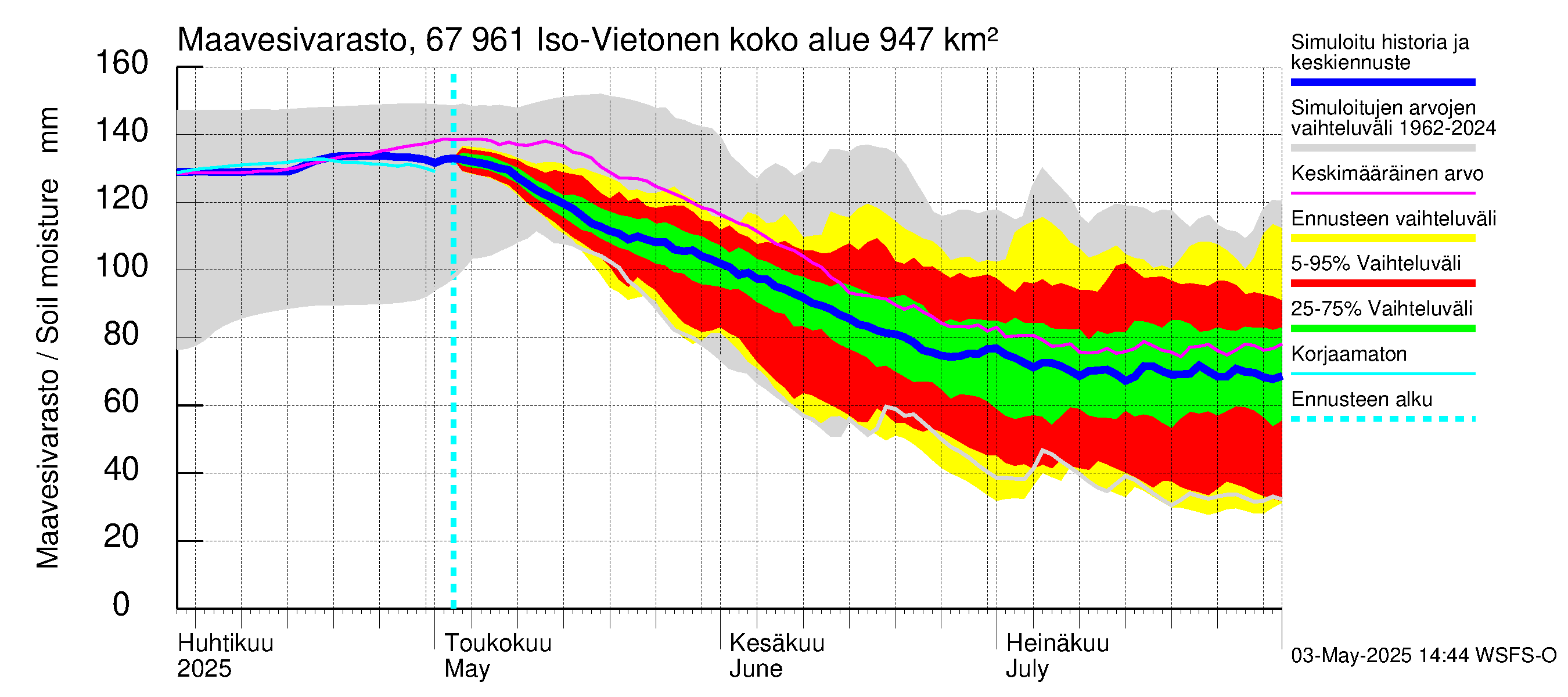 Tornionjoen vesistöalue - Vietonen: Maavesivarasto