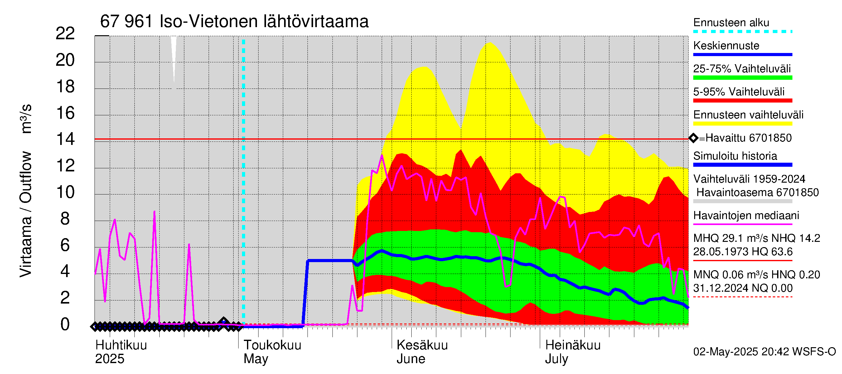 Tornionjoen vesistöalue - Vietonen: Lähtövirtaama / juoksutus - jakaumaennuste