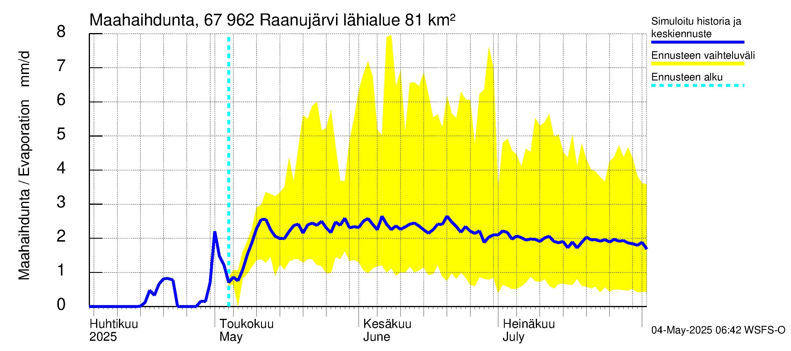 Tornionjoen vesistöalue - Raanujärvi: Haihdunta maa-alueelta
