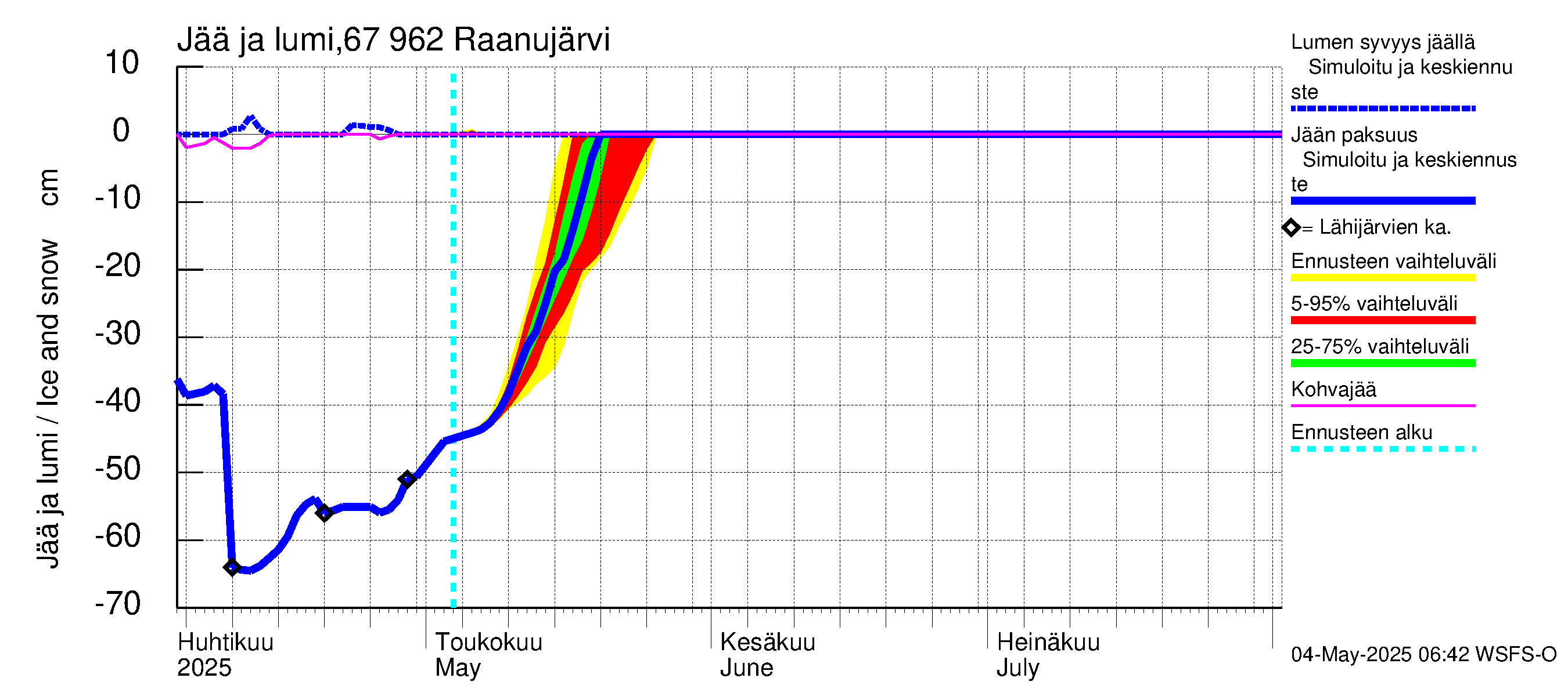 Tornionjoen vesistöalue - Raanujärvi: Jään paksuus