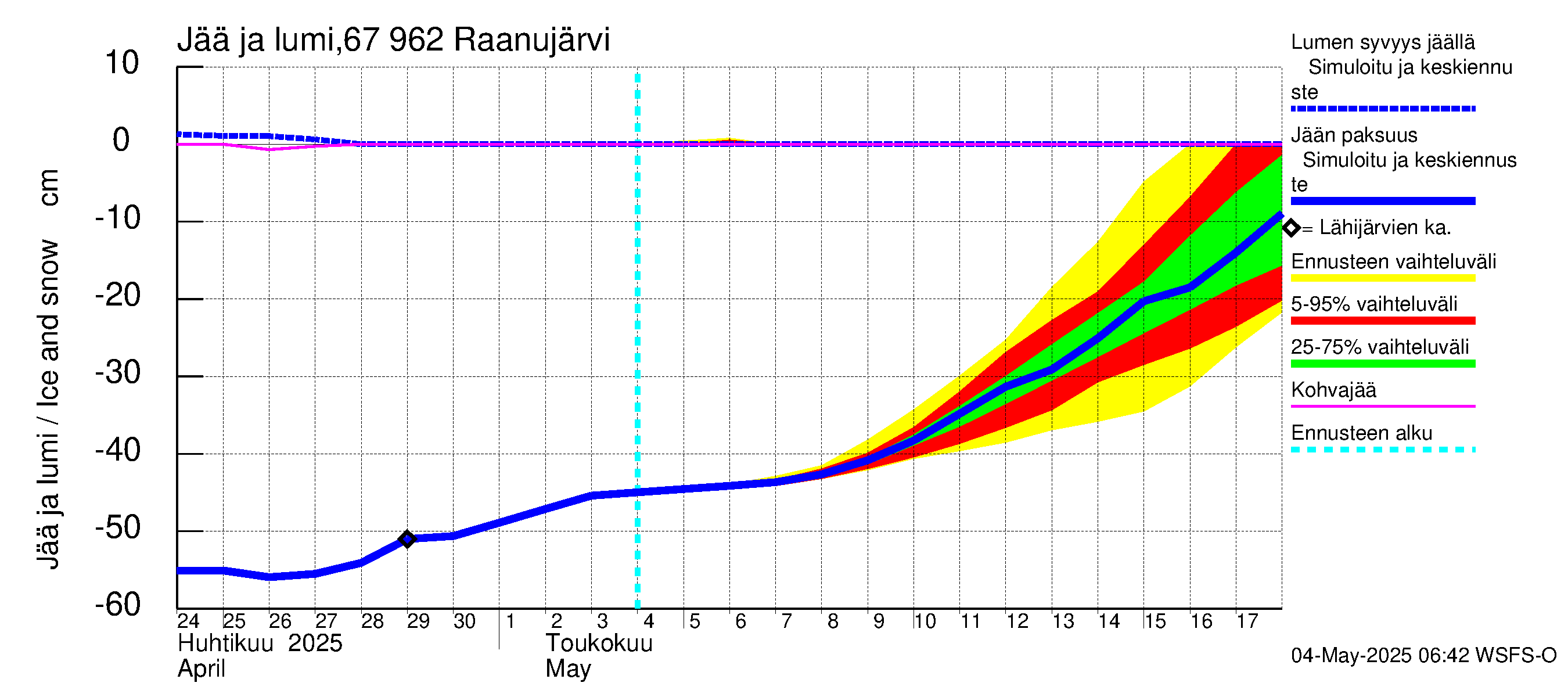 Tornionjoen vesistöalue - Raanujärvi: Jään paksuus