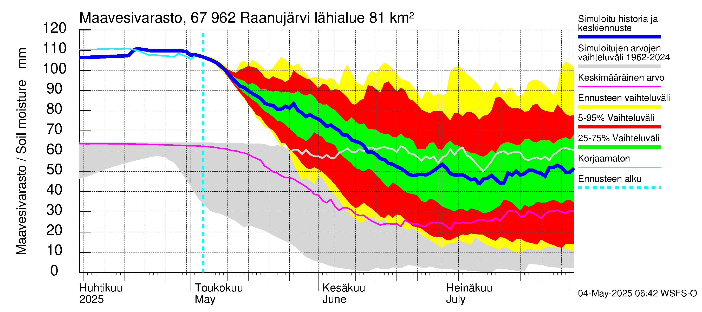 Tornionjoen vesistöalue - Raanujärvi: Maavesivarasto