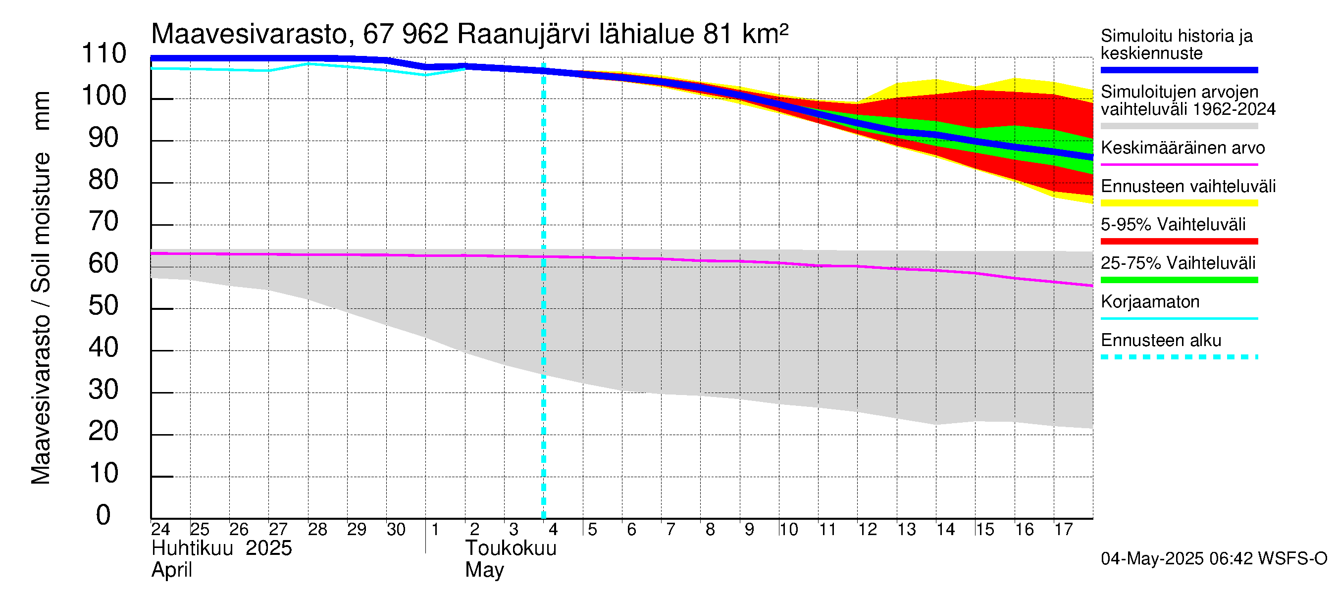 Tornionjoen vesistöalue - Raanujärvi: Maavesivarasto