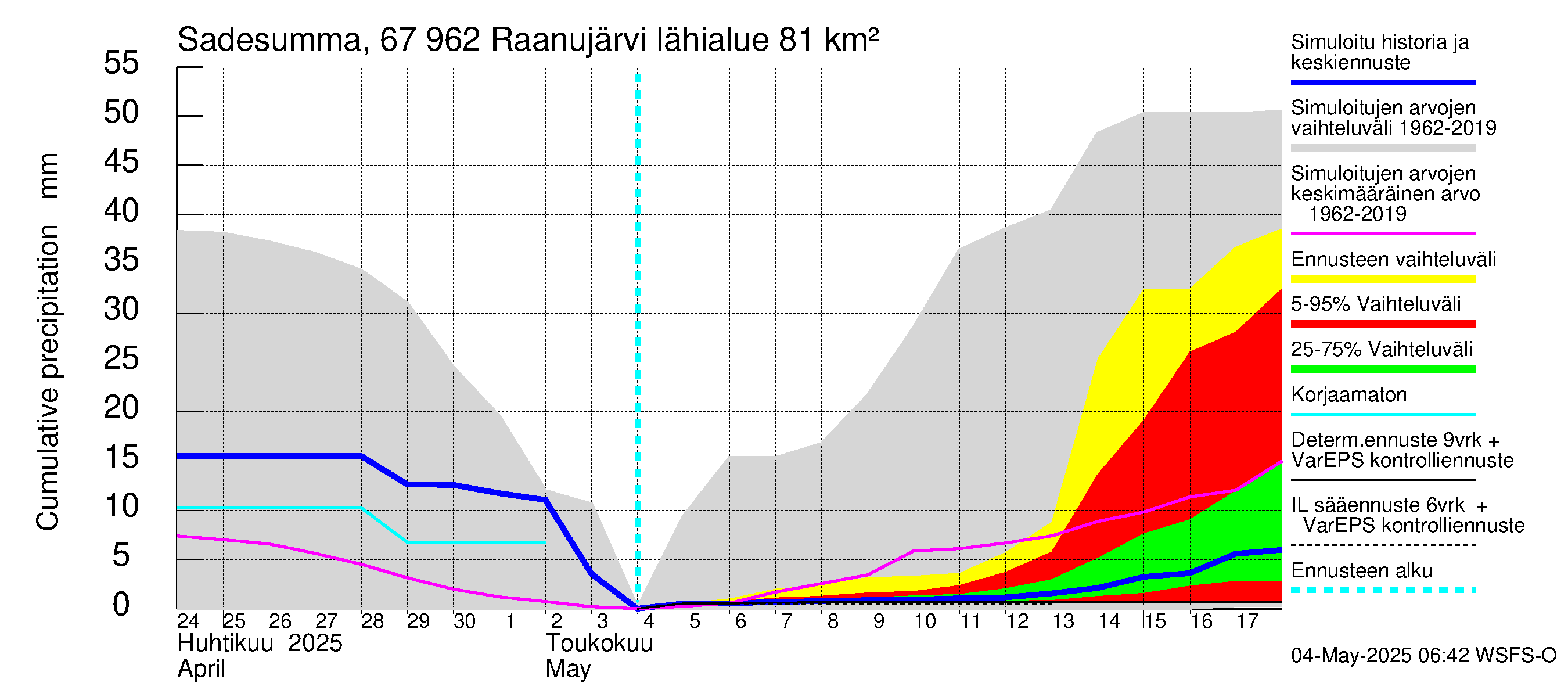 Tornionjoen vesistöalue - Raanujärvi: Sade - summa