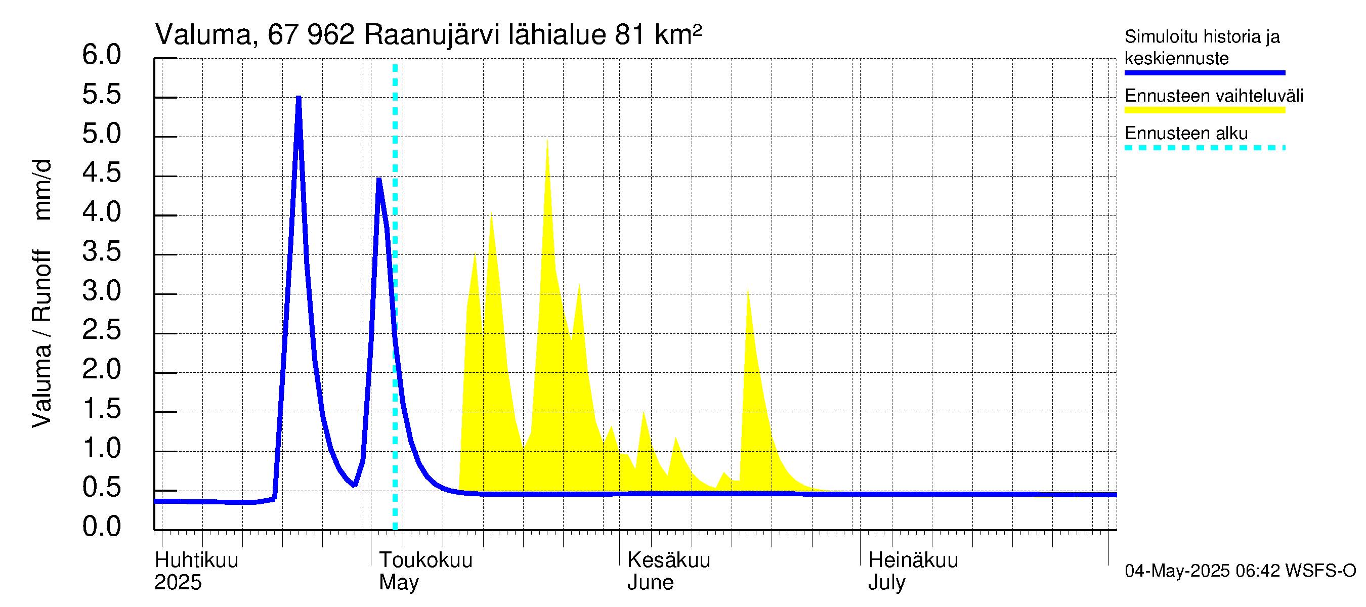 Tornionjoen vesistöalue - Raanujärvi: Valuma