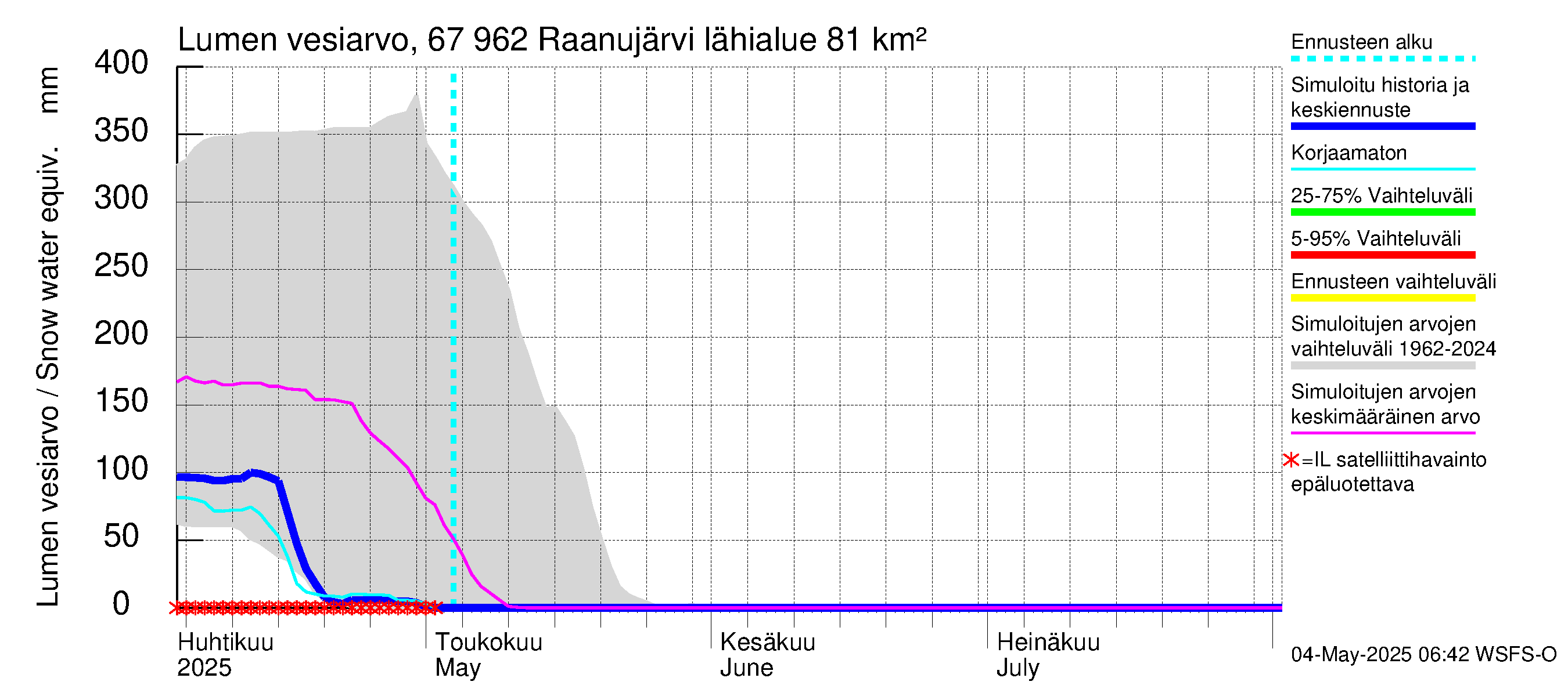 Tornionjoen vesistöalue - Raanujärvi: Lumen vesiarvo