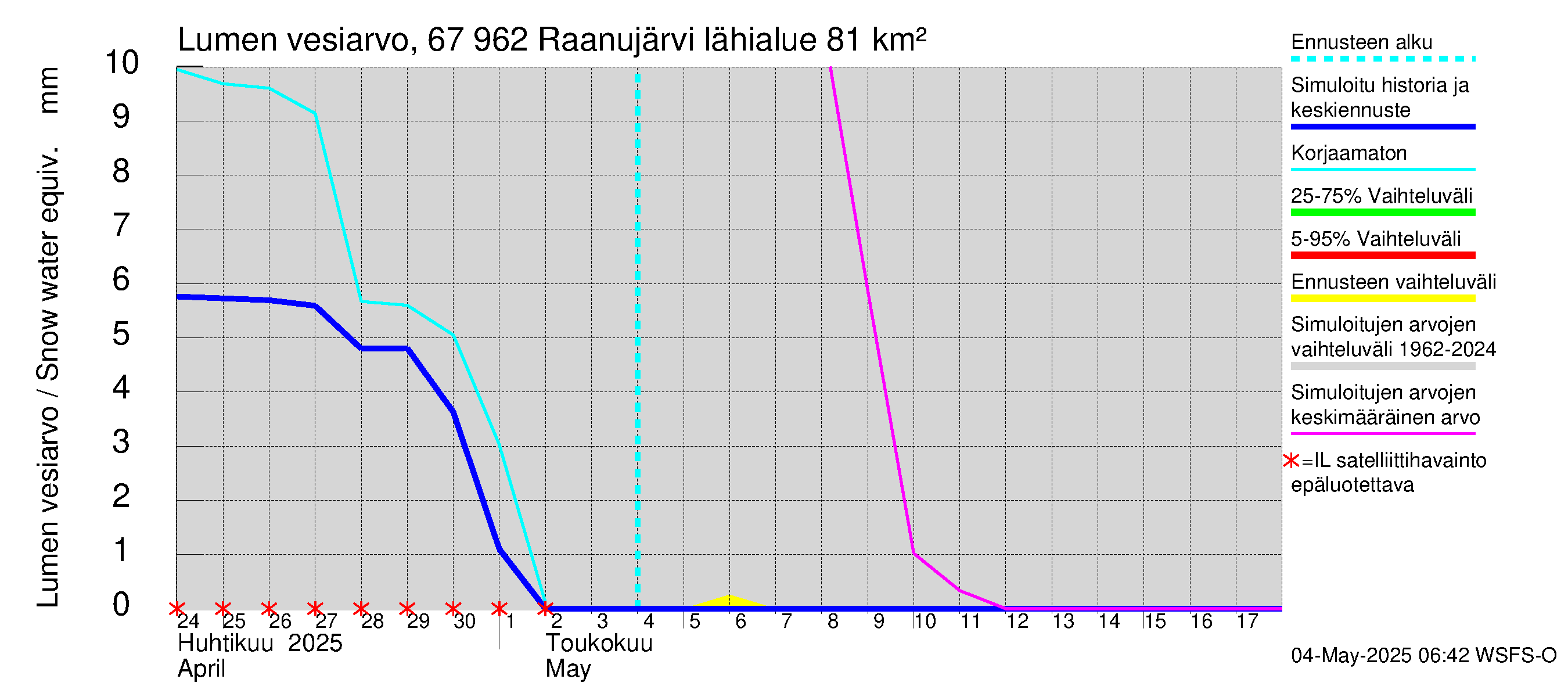 Tornionjoen vesistöalue - Raanujärvi: Lumen vesiarvo
