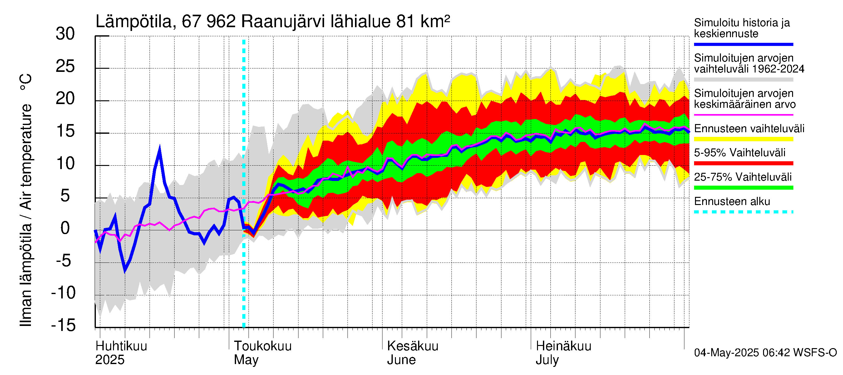 Tornionjoen vesistöalue - Raanujärvi: Ilman lämpötila