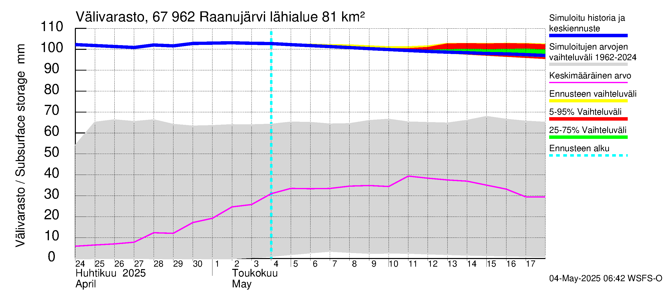 Tornionjoen vesistöalue - Raanujärvi: Välivarasto