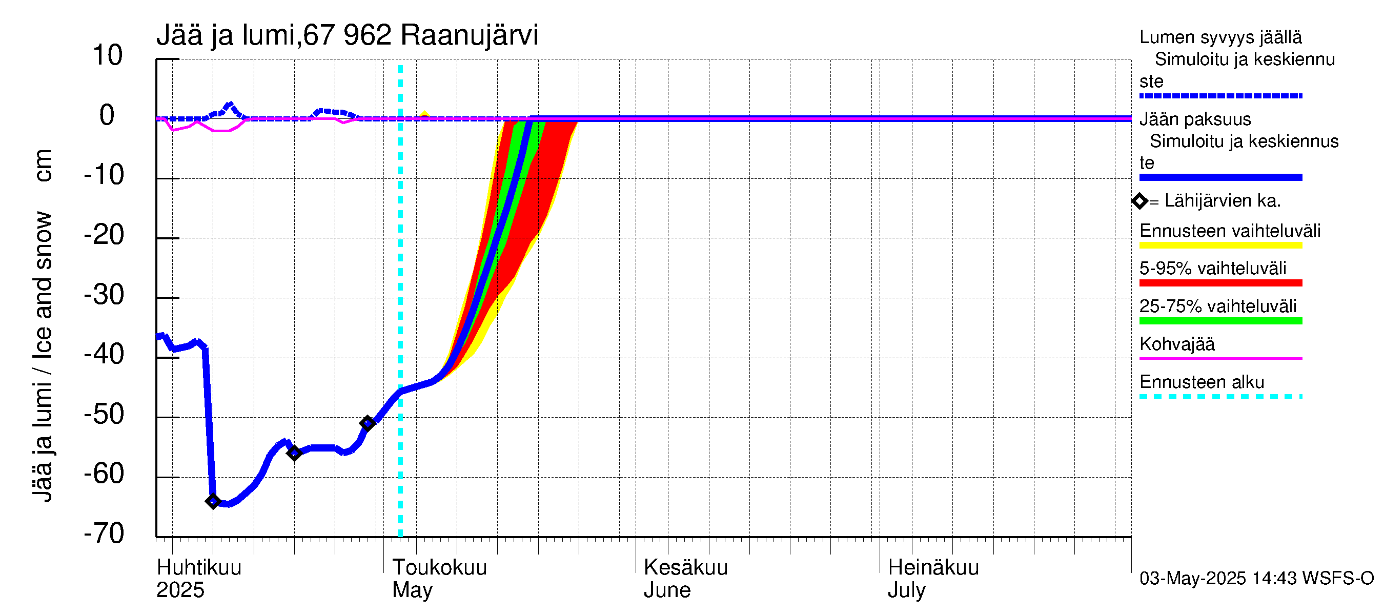 Tornionjoen vesistöalue - Raanujärvi: Jään paksuus