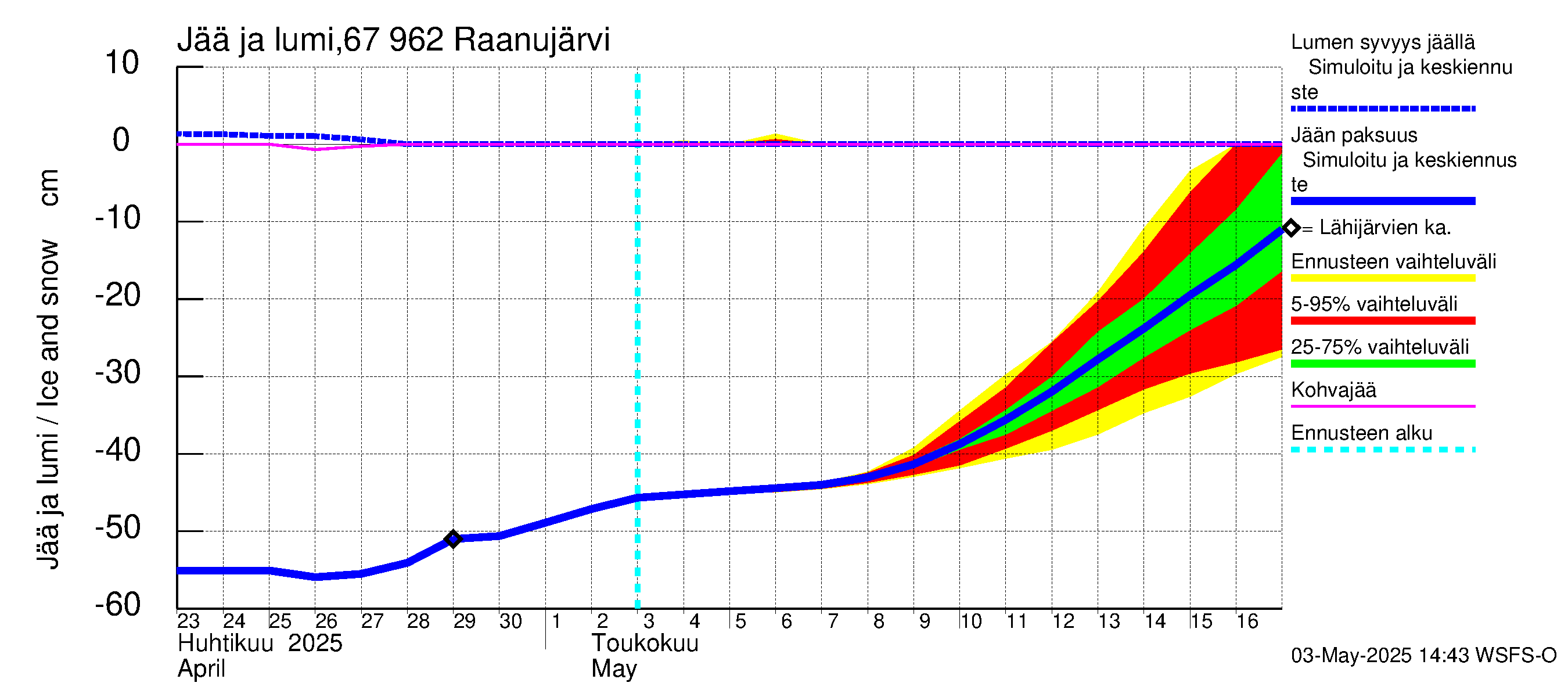 Tornionjoen vesistöalue - Raanujärvi: Jään paksuus