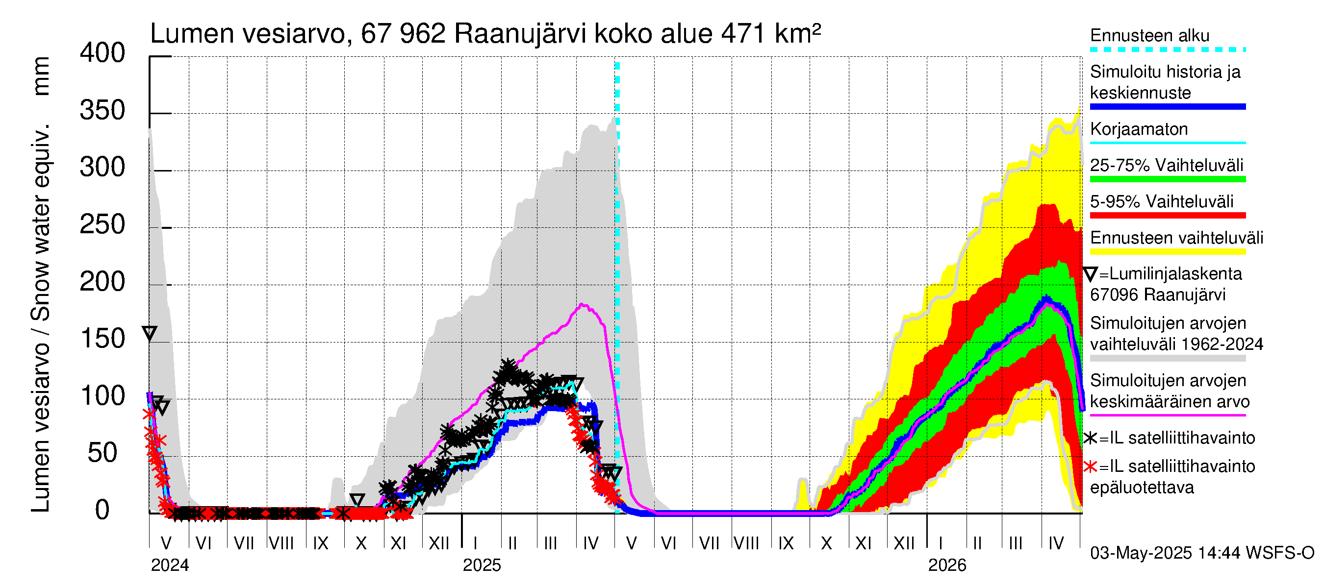Tornionjoen vesistöalue - Raanujärvi: Lumen vesiarvo