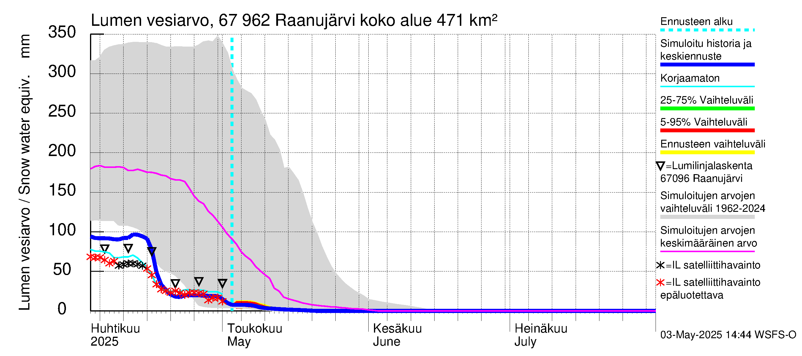 Tornionjoen vesistöalue - Raanujärvi: Lumen vesiarvo