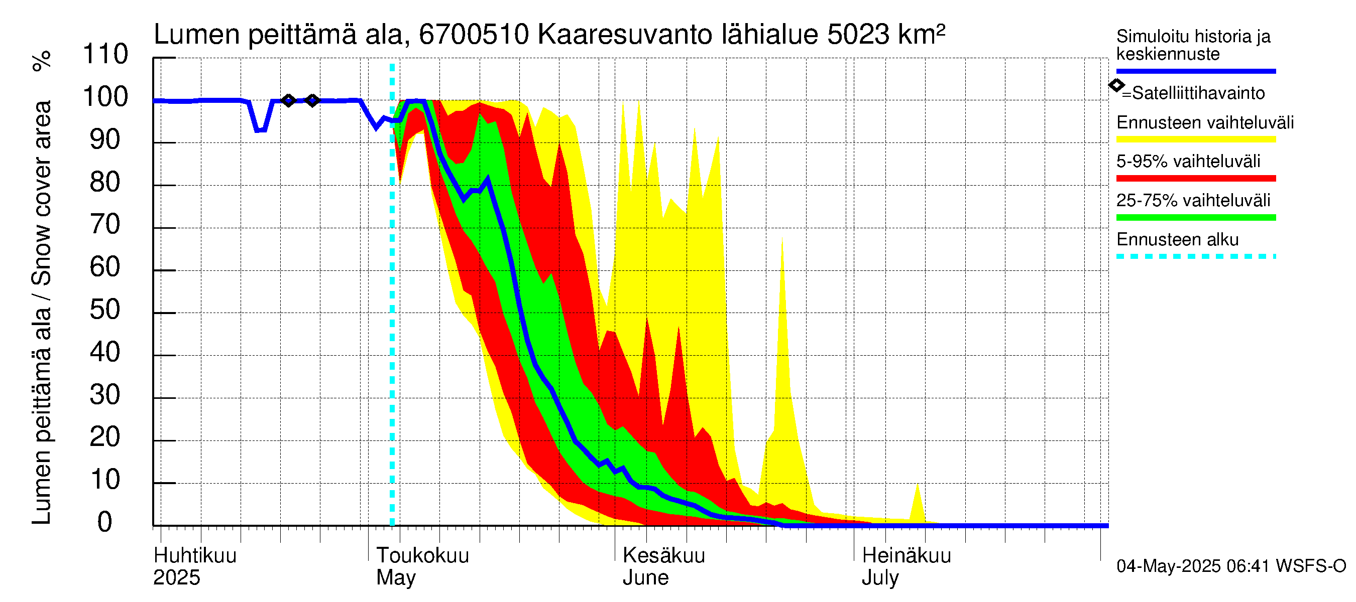 Tornionjoen vesistöalue - Muonionjoki Kaaresuvanto: Lumen peittämä ala
