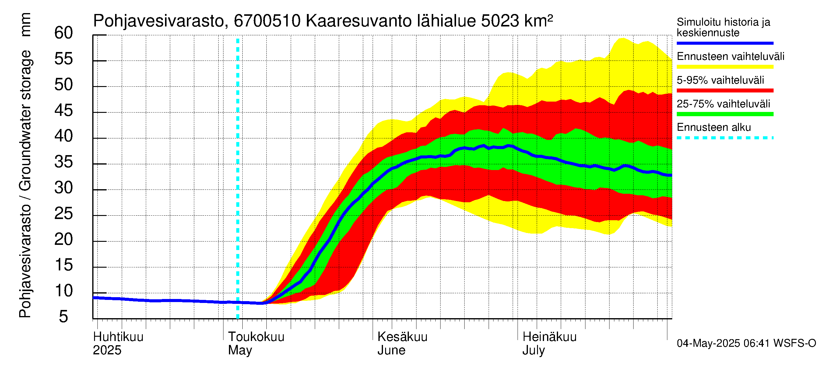 Tornionjoen vesistöalue - Muonionjoki Kaaresuvanto: Pohjavesivarasto