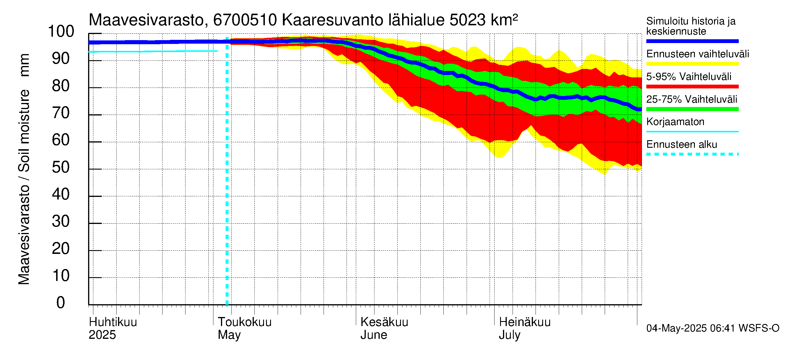 Tornionjoen vesistöalue - Muonionjoki Kaaresuvanto: Maavesivarasto