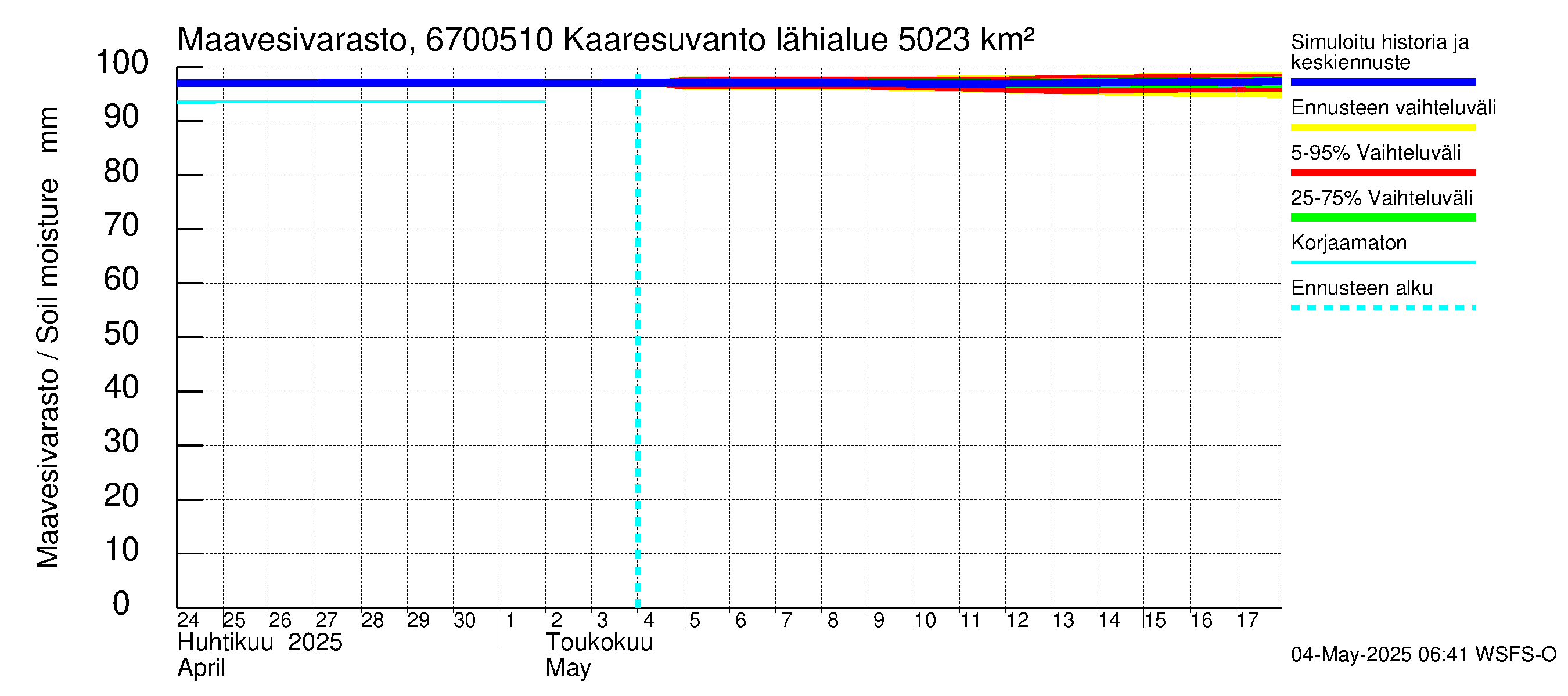 Tornionjoen vesistöalue - Muonionjoki Kaaresuvanto: Maavesivarasto