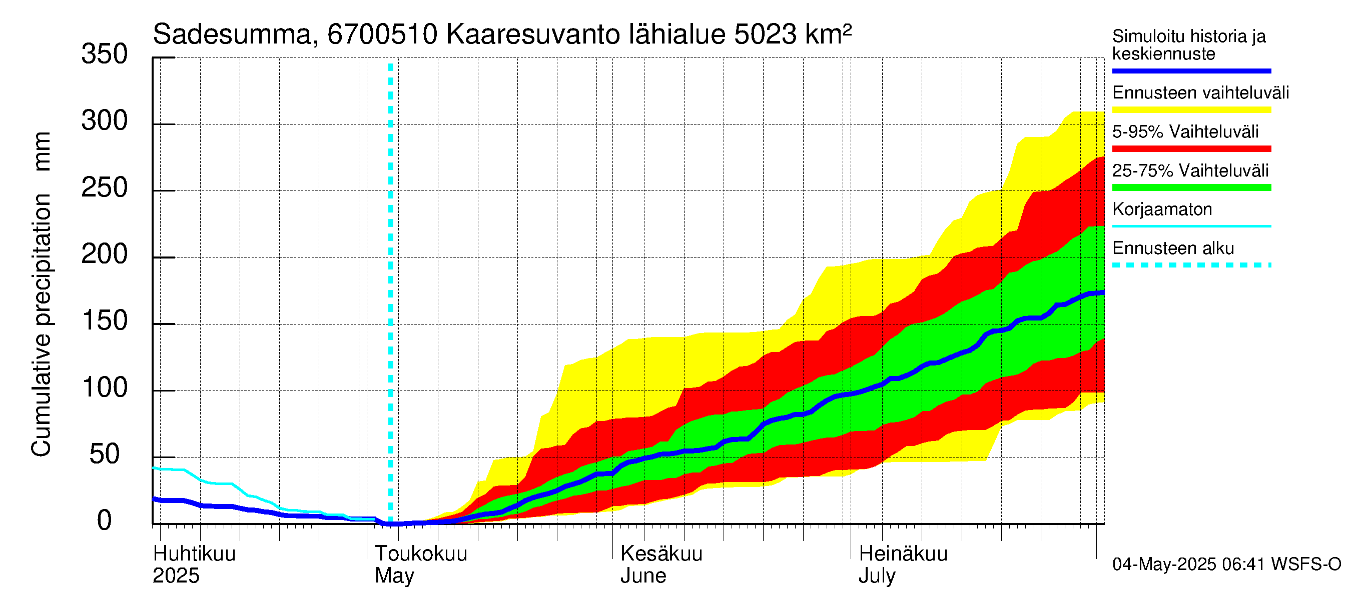 Tornionjoen vesistöalue - Muonionjoki Kaaresuvanto: Sade - summa