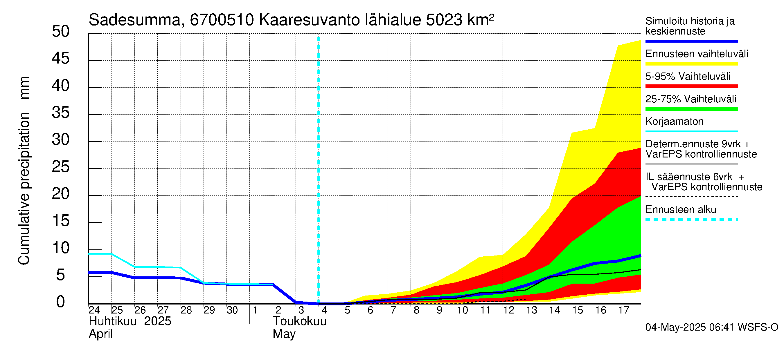 Tornionjoen vesistöalue - Muonionjoki Kaaresuvanto: Sade - summa