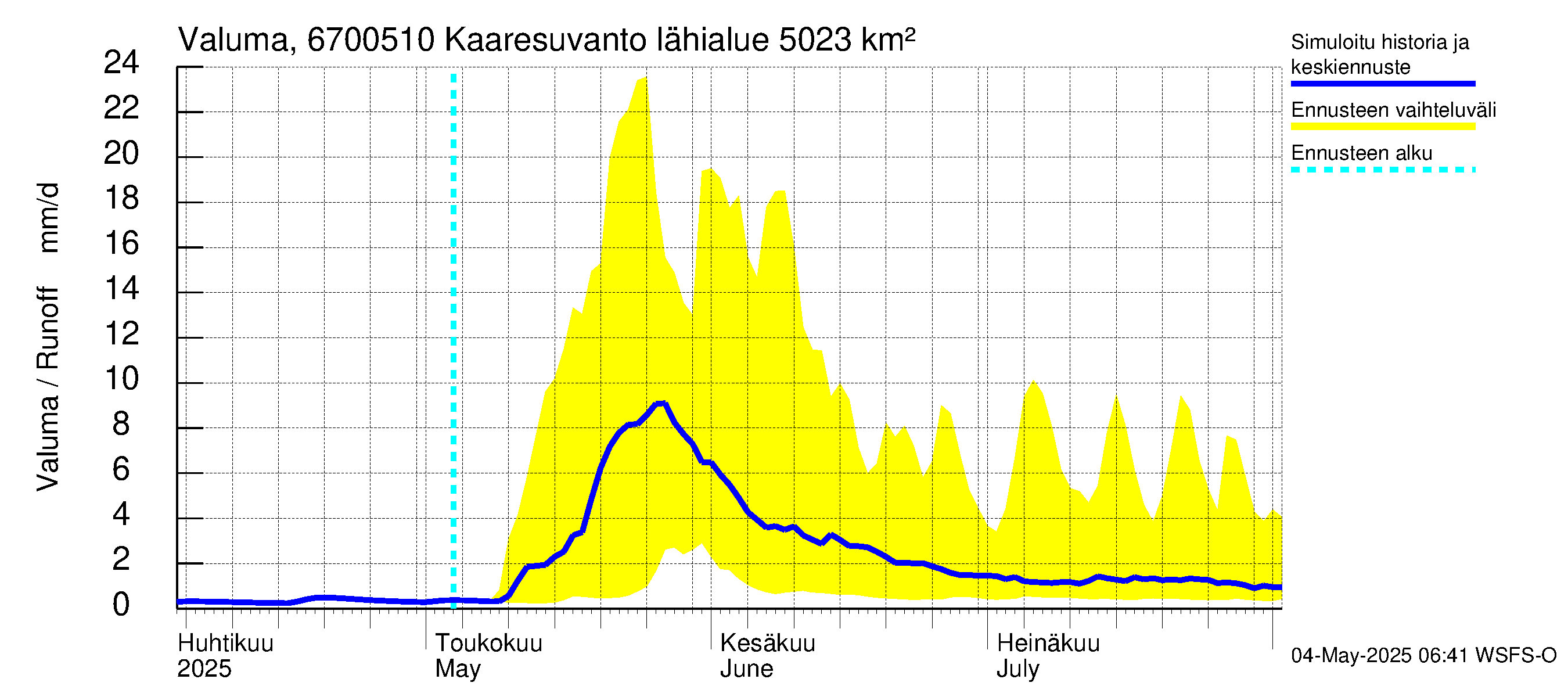 Tornionjoen vesistöalue - Muonionjoki Kaaresuvanto: Valuma
