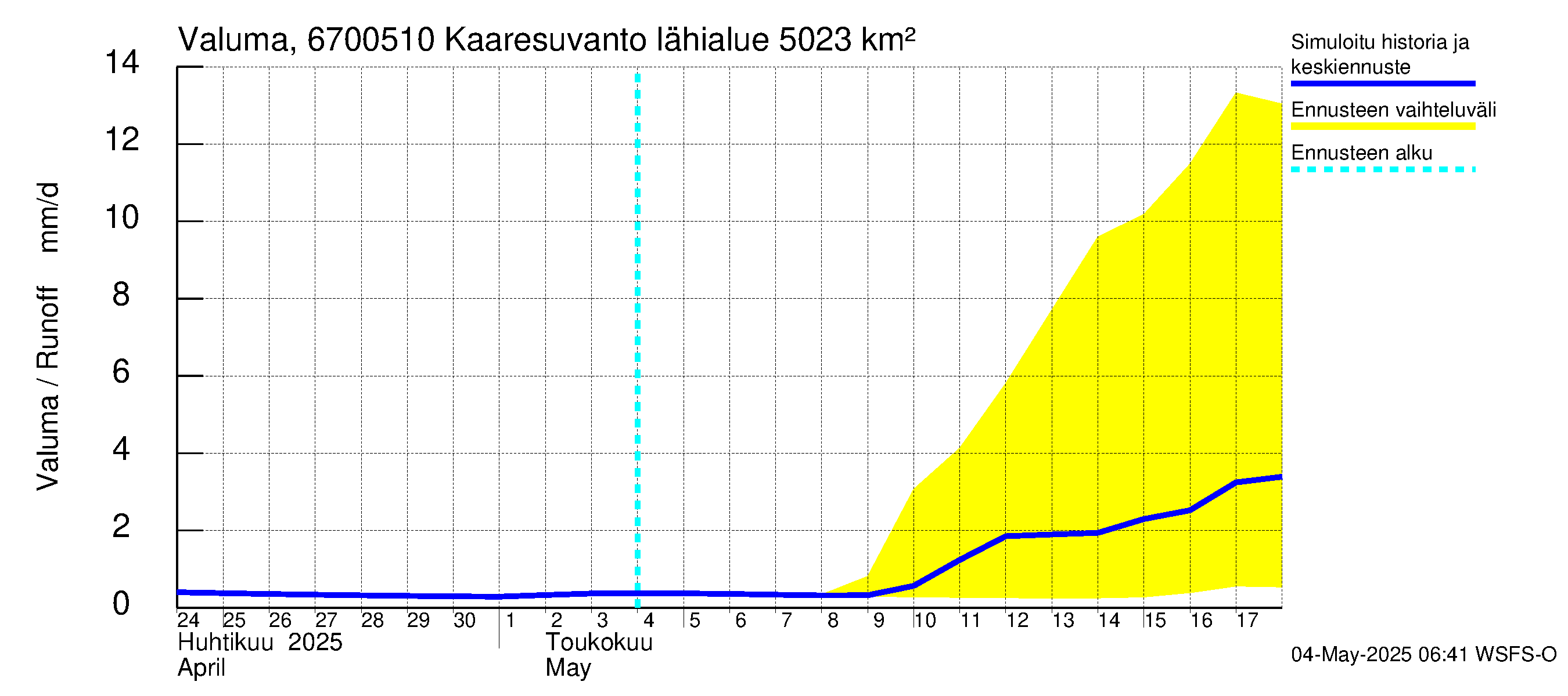 Tornionjoen vesistöalue - Muonionjoki Kaaresuvanto: Valuma