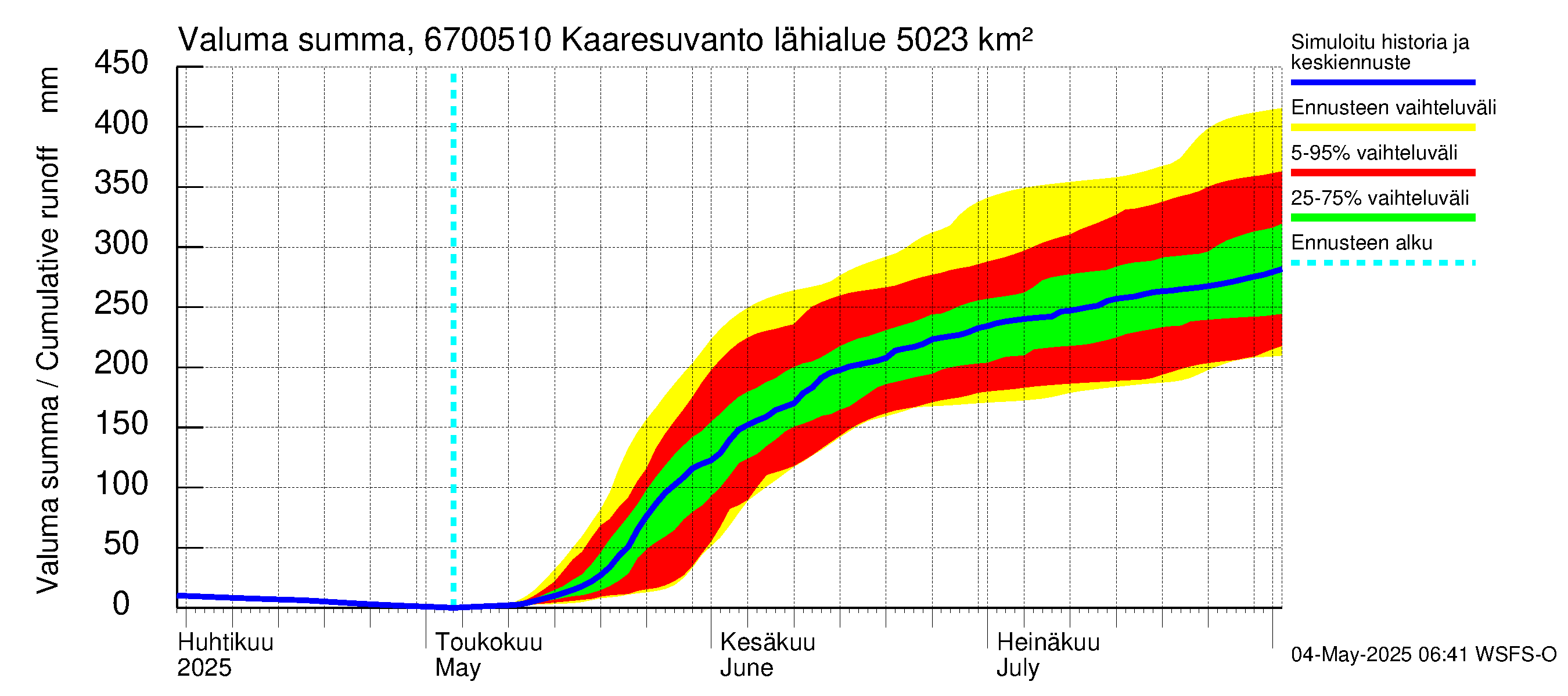 Tornionjoen vesistöalue - Muonionjoki Kaaresuvanto: Valuma - summa