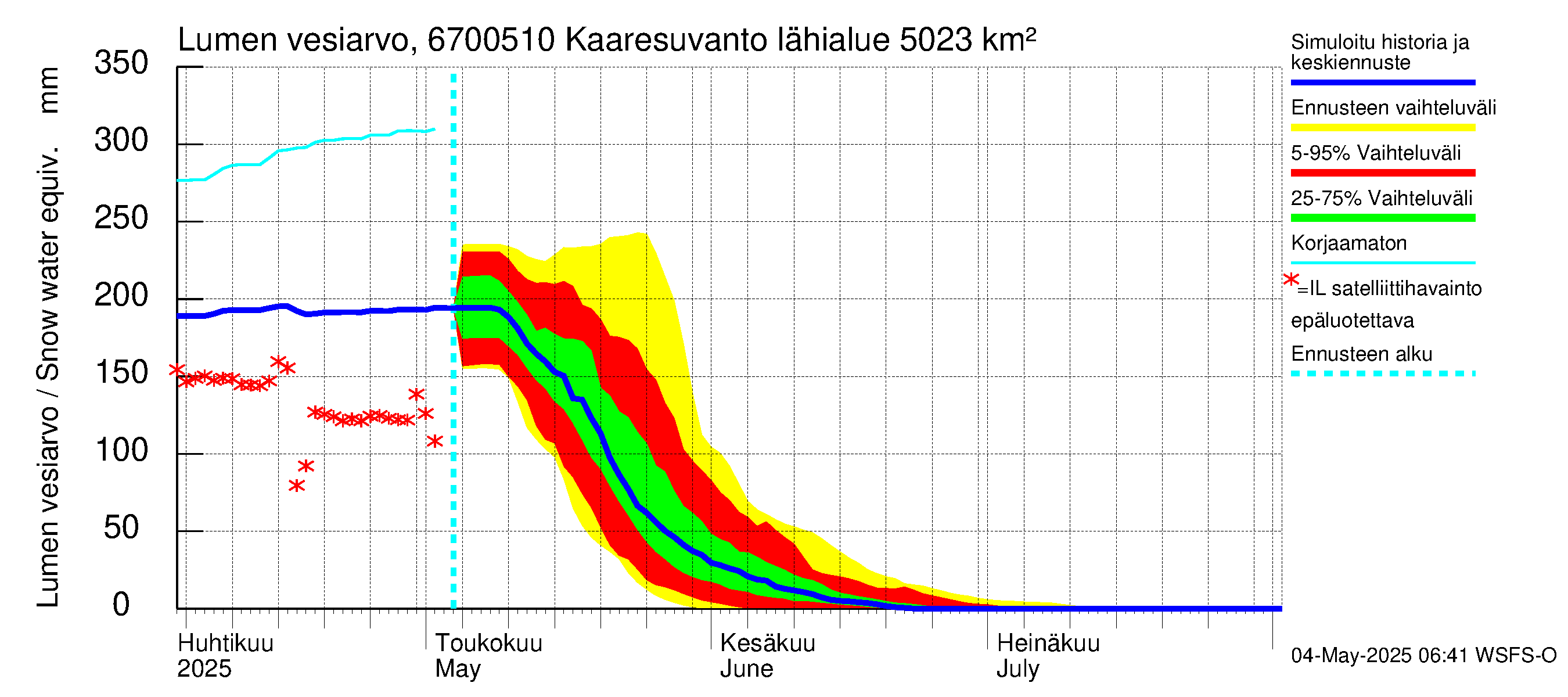 Tornionjoen vesistöalue - Muonionjoki Kaaresuvanto: Lumen vesiarvo