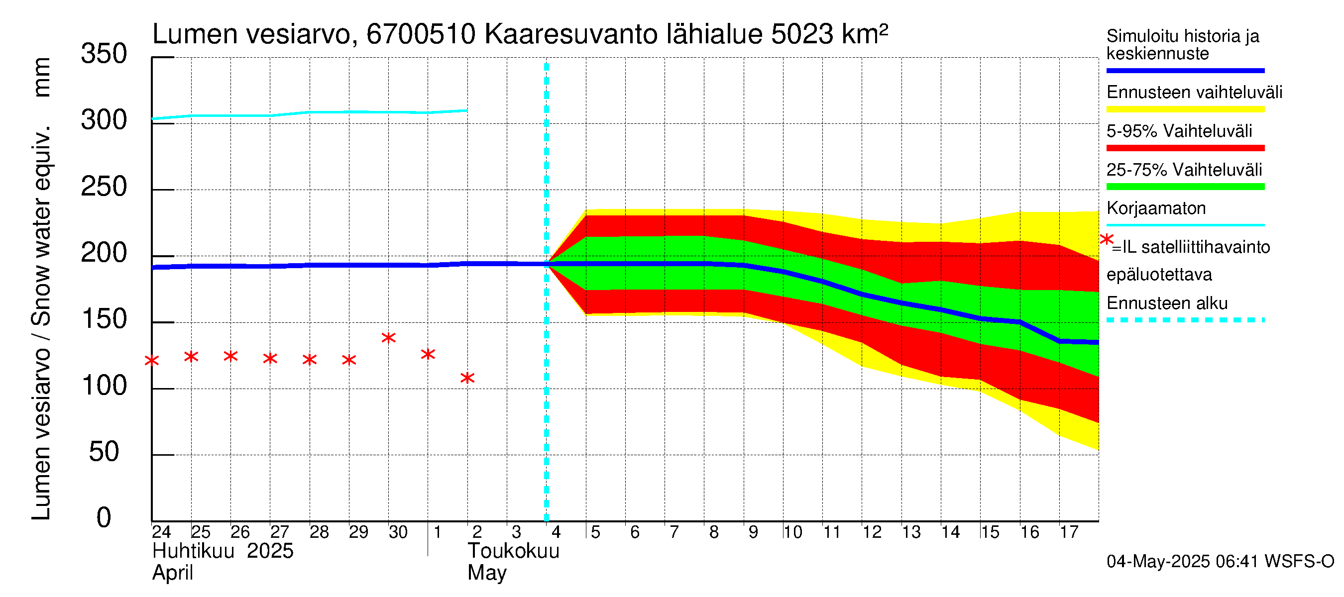 Tornionjoen vesistöalue - Muonionjoki Kaaresuvanto: Lumen vesiarvo