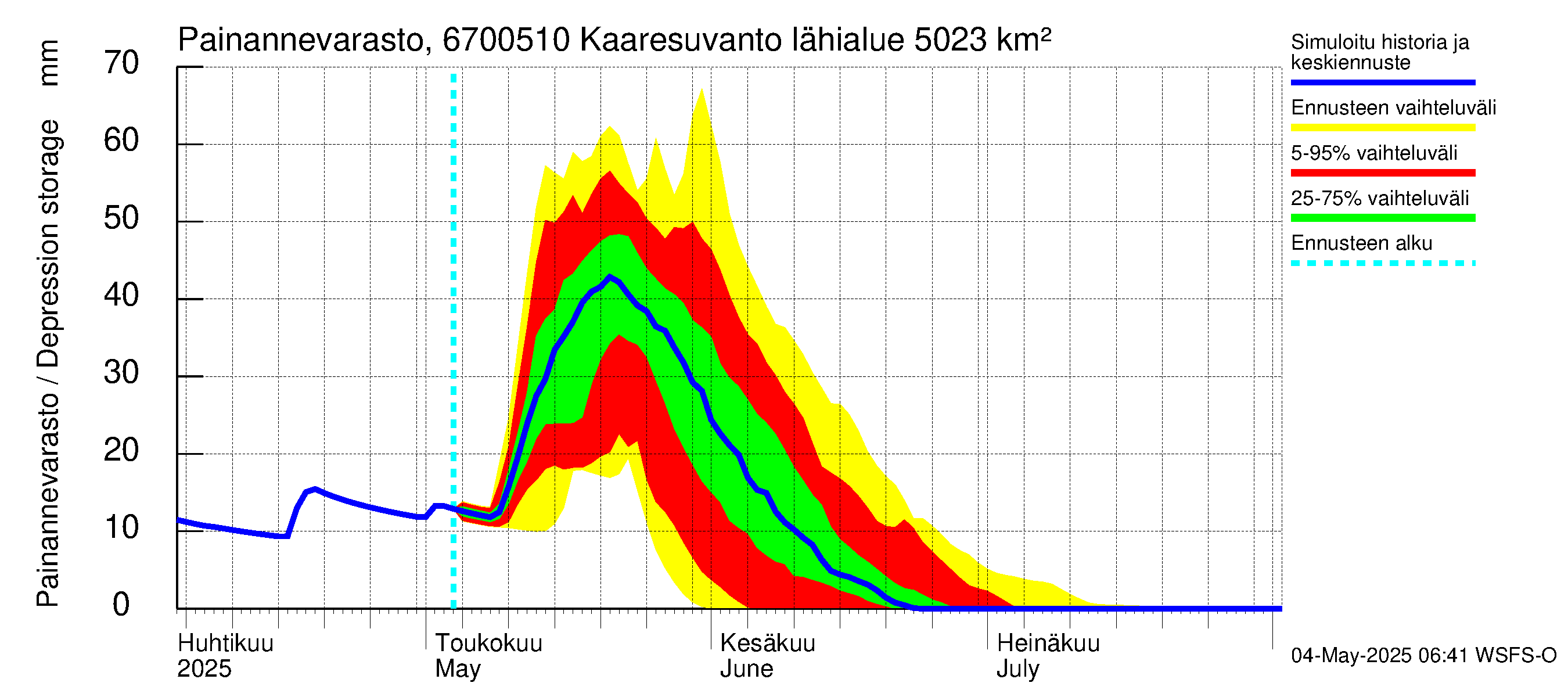Tornionjoen vesistöalue - Muonionjoki Kaaresuvanto: Painannevarasto