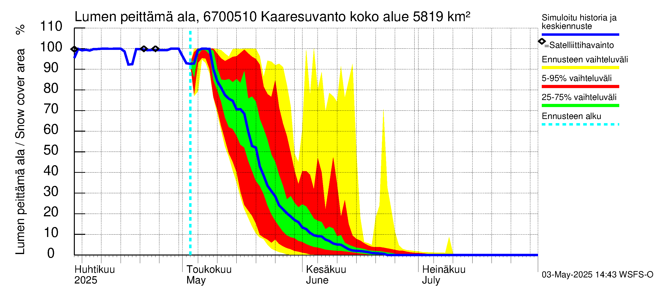 Tornionjoen vesistöalue - Muonionjoki Kaaresuvanto: Lumen peittämä ala