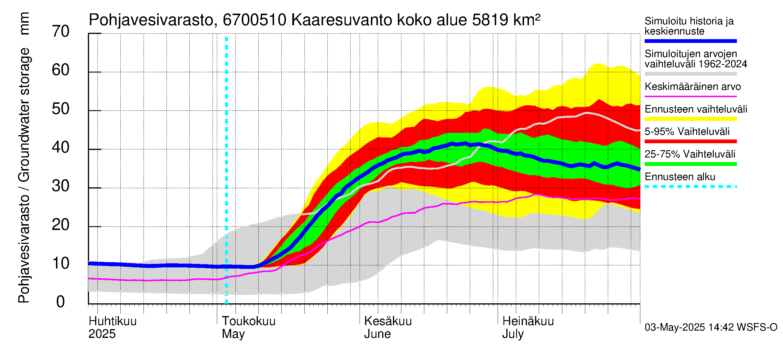 Tornionjoen vesistöalue - Muonionjoki Kaaresuvanto: Pohjavesivarasto