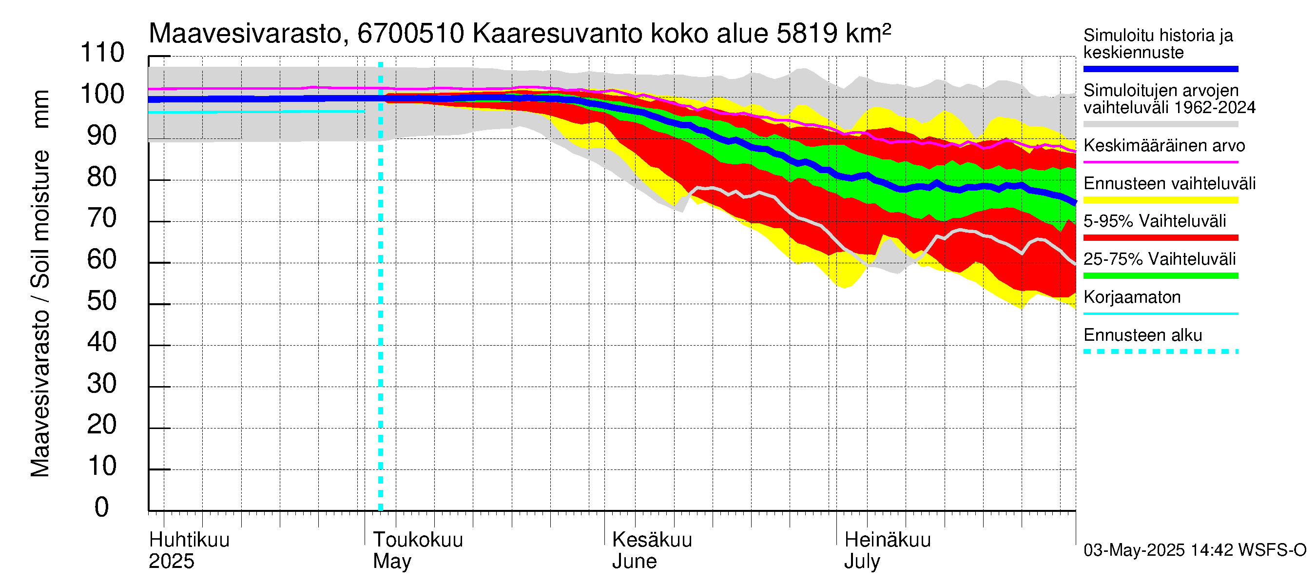 Tornionjoen vesistöalue - Muonionjoki Kaaresuvanto: Maavesivarasto