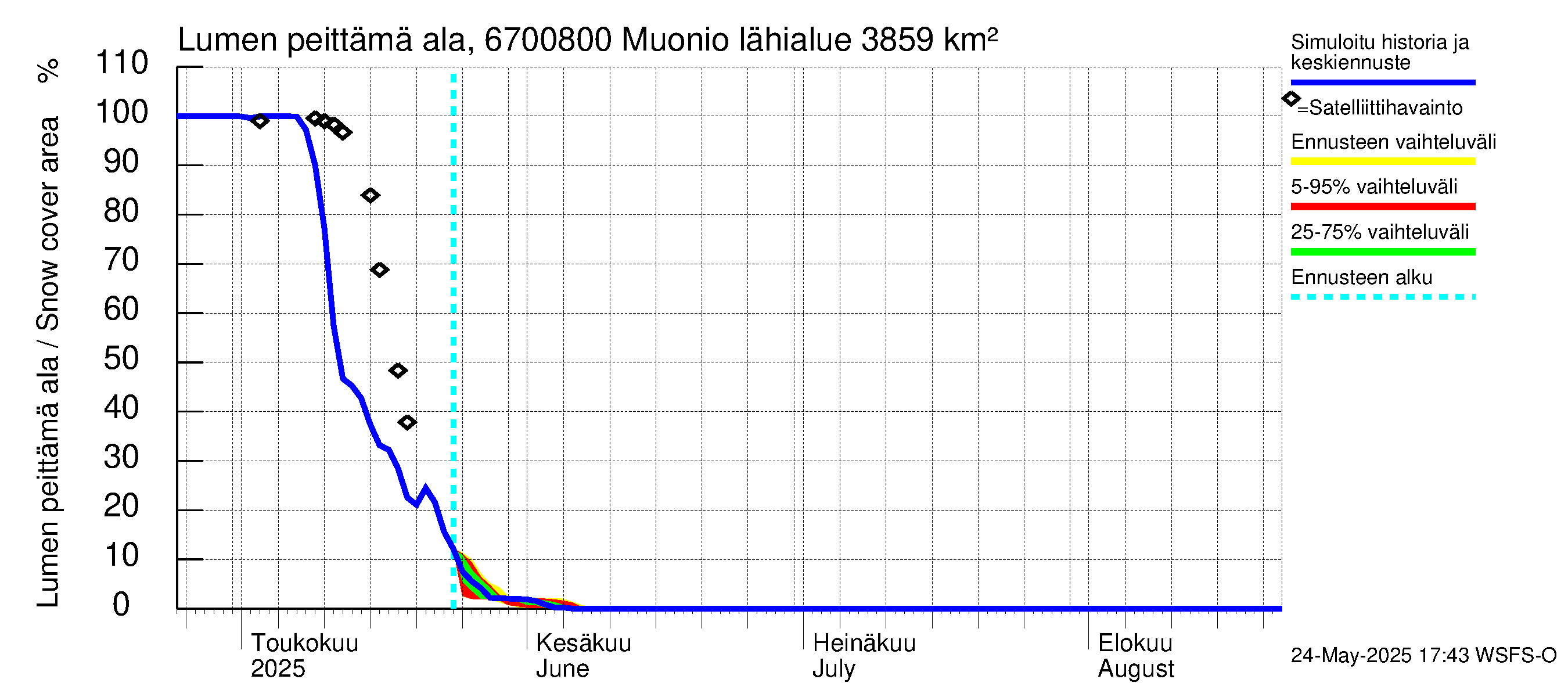 Tornionjoen vesistöalue - Muonionjoki Muonio: Lumen peittämä ala