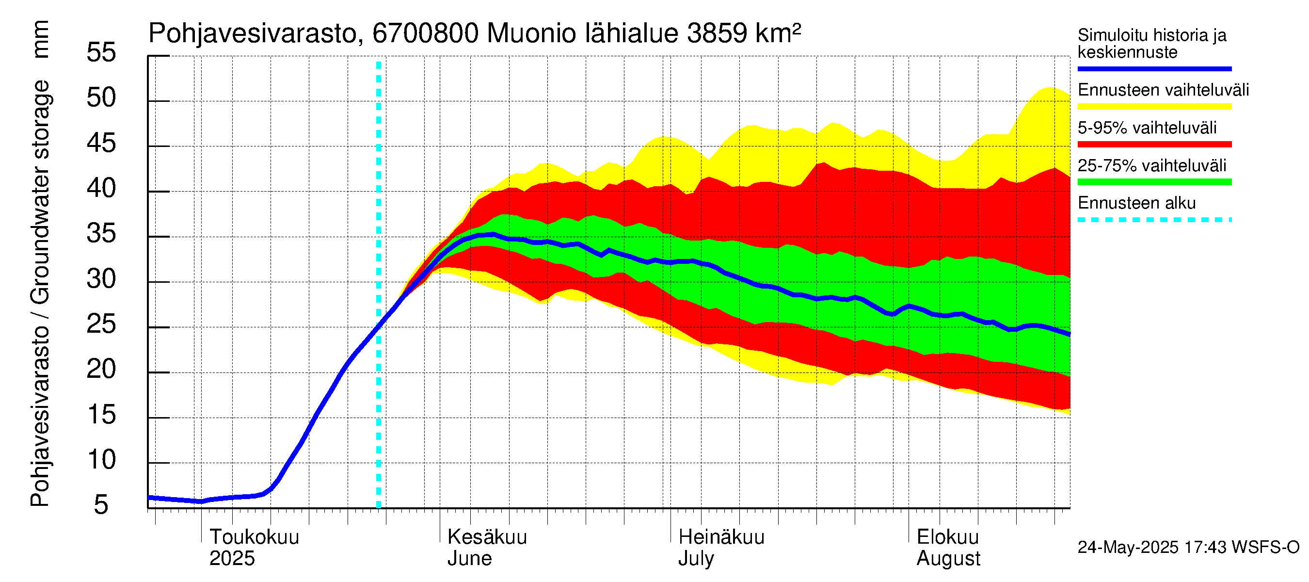 Tornionjoen vesistöalue - Muonionjoki Muonio: Pohjavesivarasto