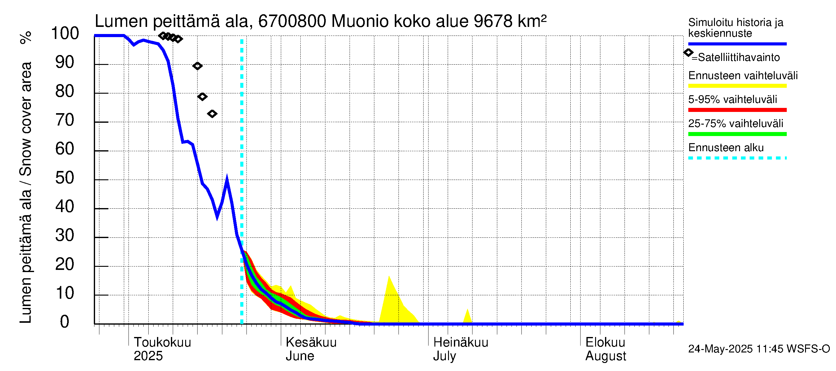 Tornionjoen vesistöalue - Muonionjoki Muonio: Lumen peittämä ala