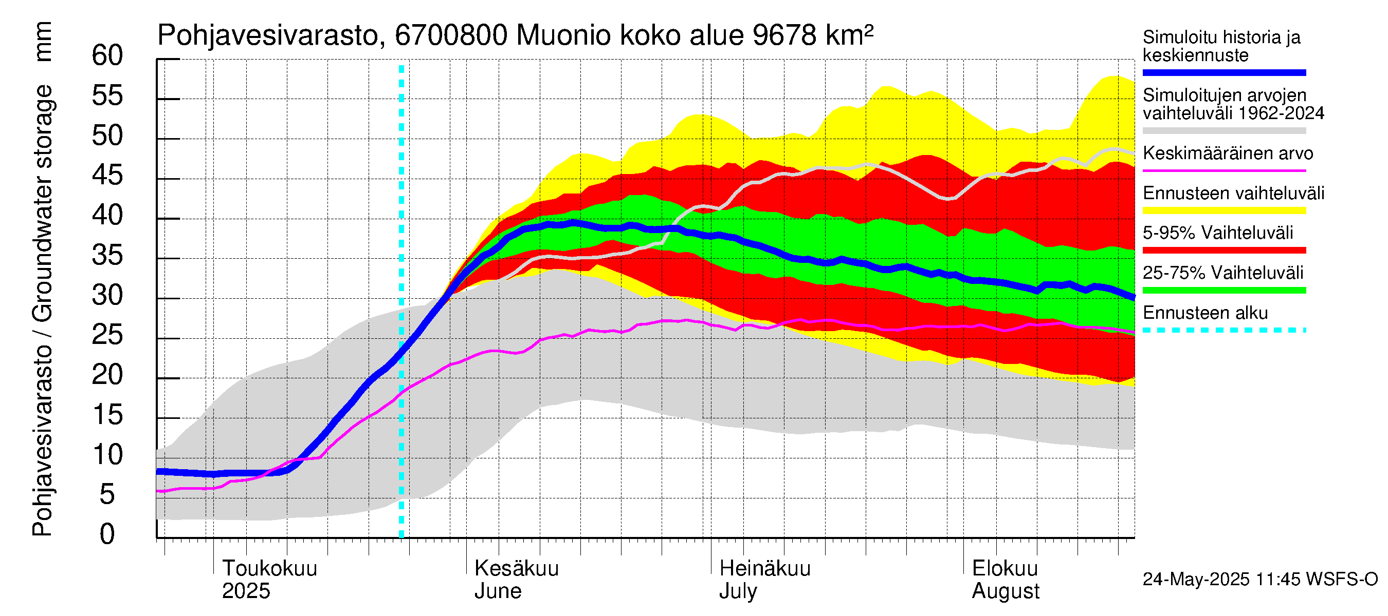 Tornionjoen vesistöalue - Muonionjoki Muonio: Pohjavesivarasto