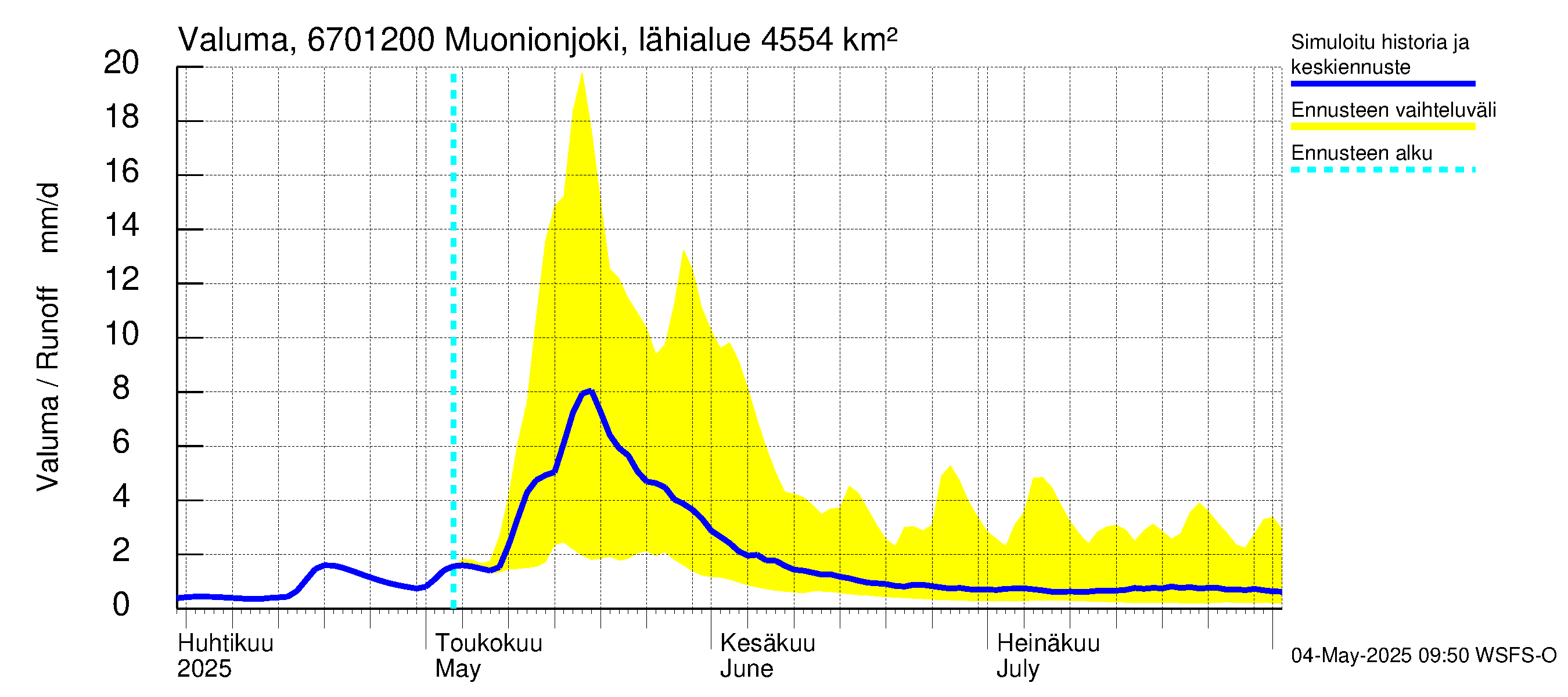 Tornionjoen vesistöalue - Muonionjoki Kolari: Valuma