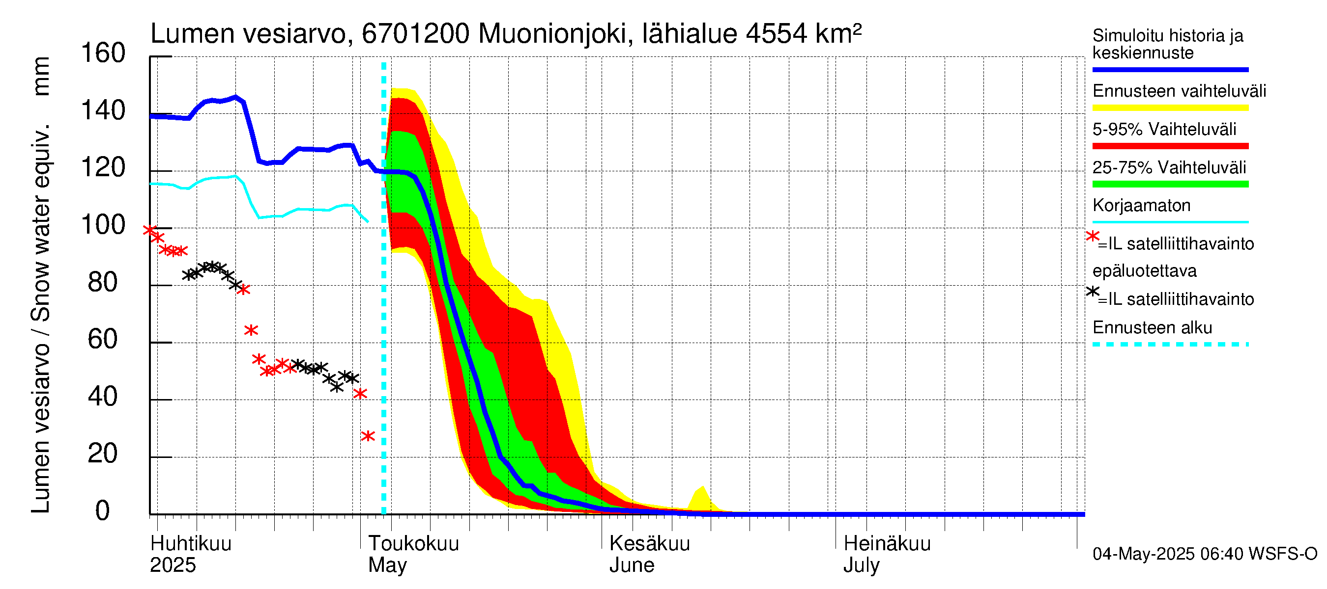 Tornionjoen vesistöalue - Muonionjoki Kolari: Lumen vesiarvo
