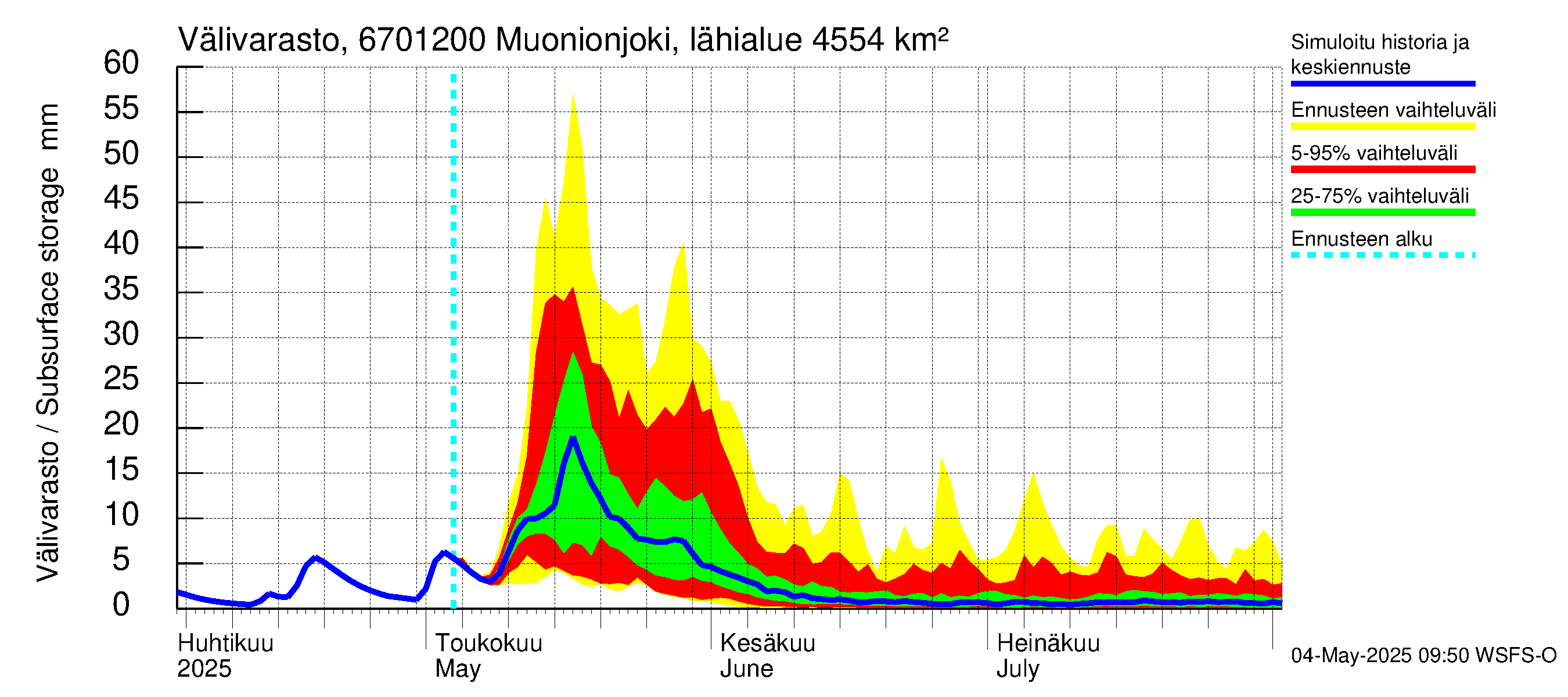 Tornionjoen vesistöalue - Muonionjoki Kolari: Välivarasto