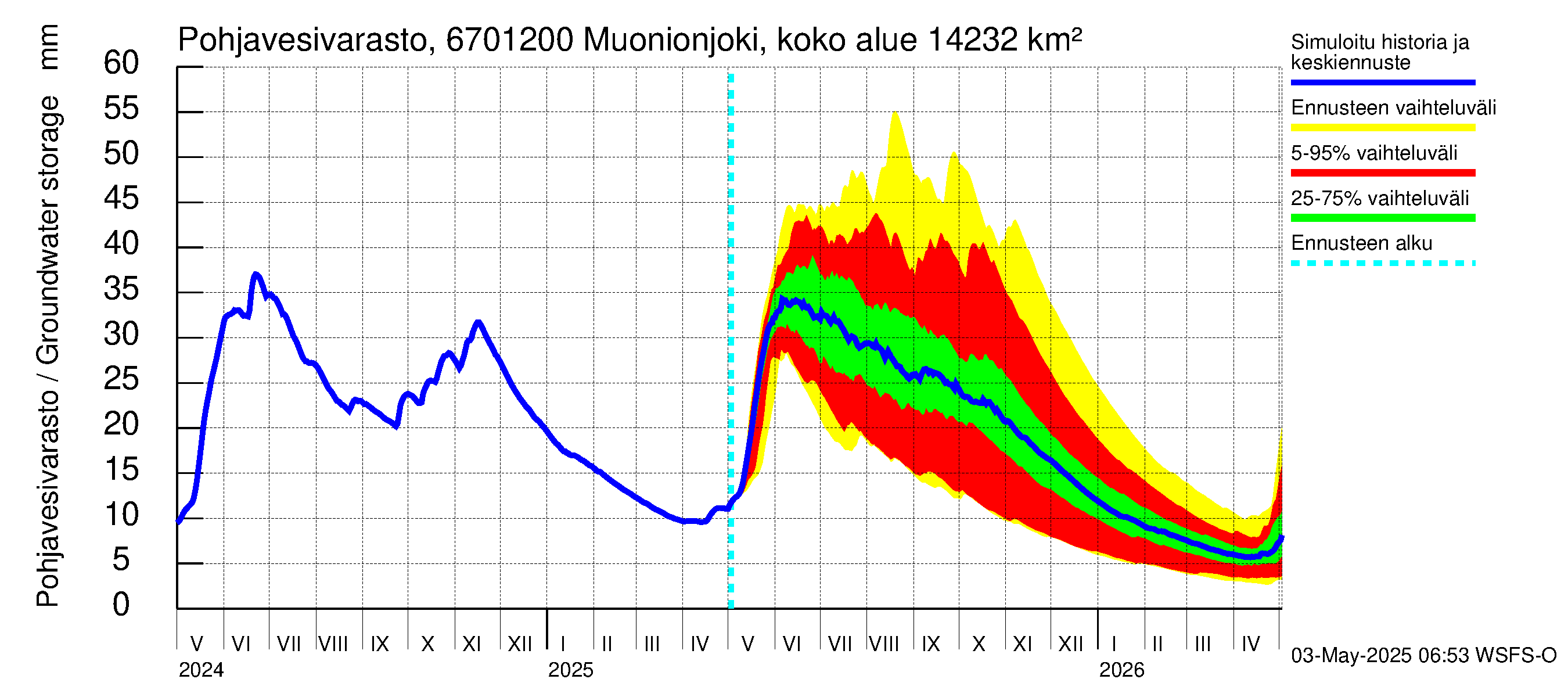 Tornionjoen vesistöalue - Muonionjoki Kolari: Pohjavesivarasto