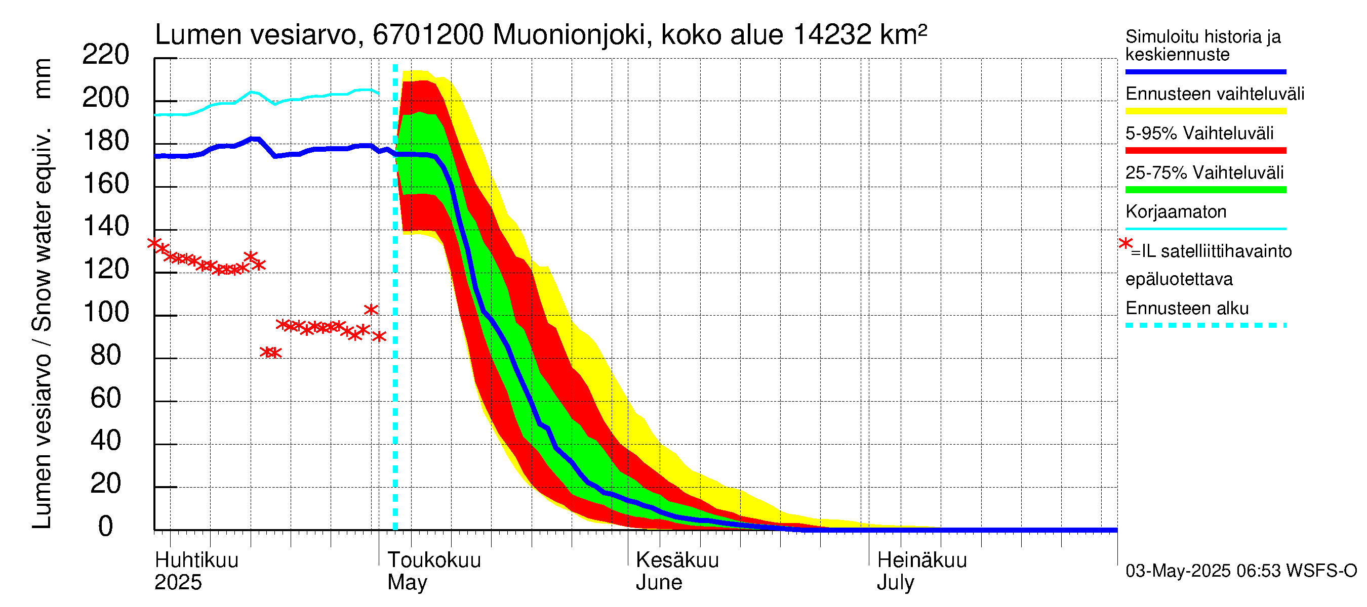 Tornionjoen vesistöalue - Muonionjoki Kolari: Lumen vesiarvo