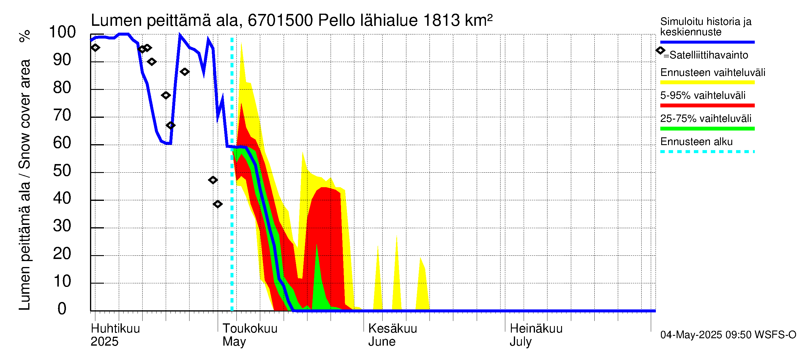 Tornionjoen vesistöalue - Pello: Lumen peittämä ala