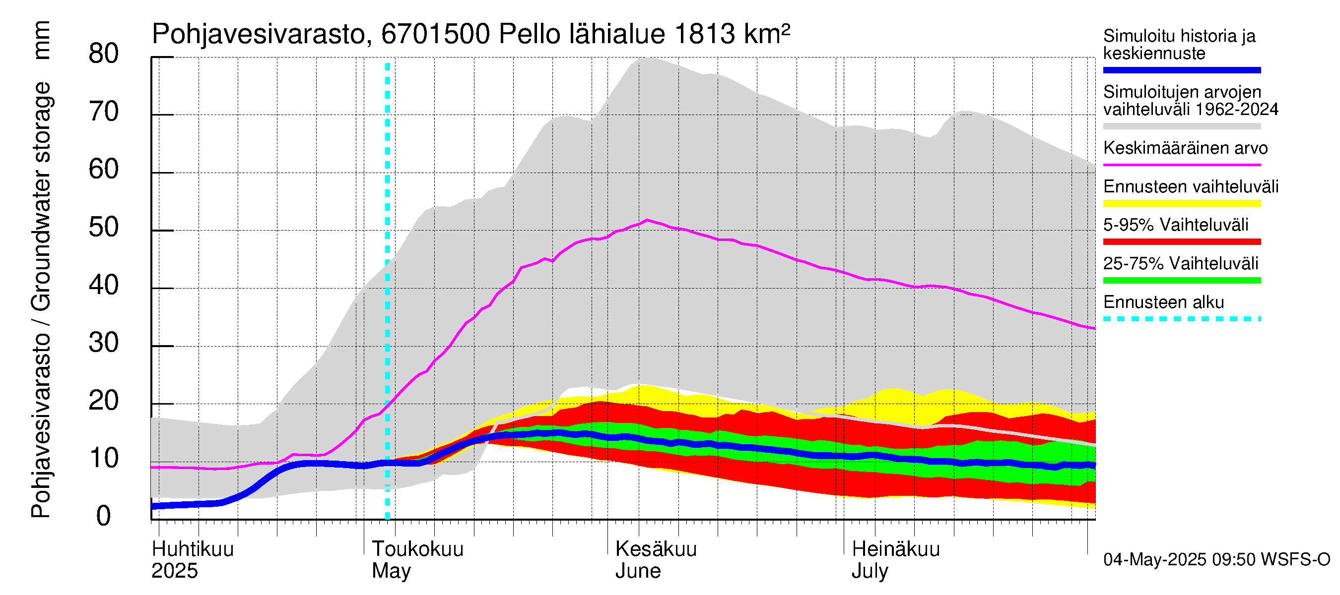 Tornionjoen vesistöalue - Pello: Pohjavesivarasto