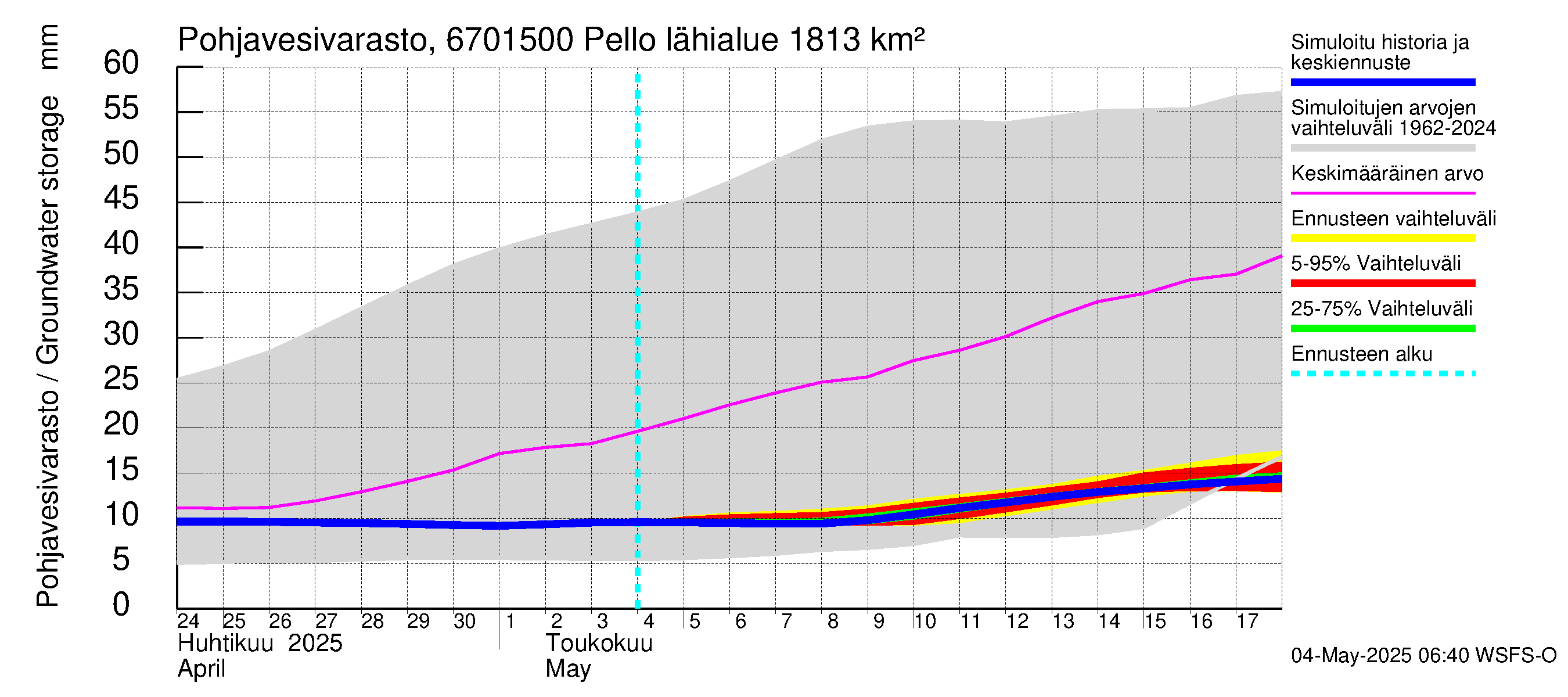 Tornionjoen vesistöalue - Pello: Pohjavesivarasto