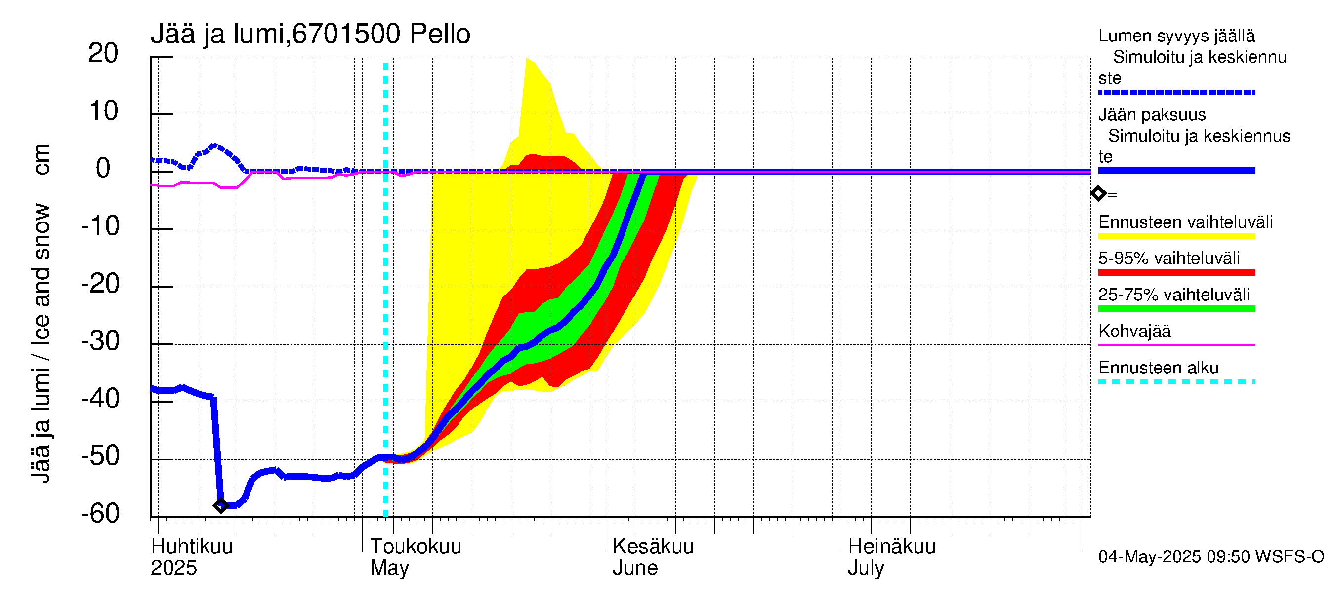 Tornionjoen vesistöalue - Pello: Jään paksuus